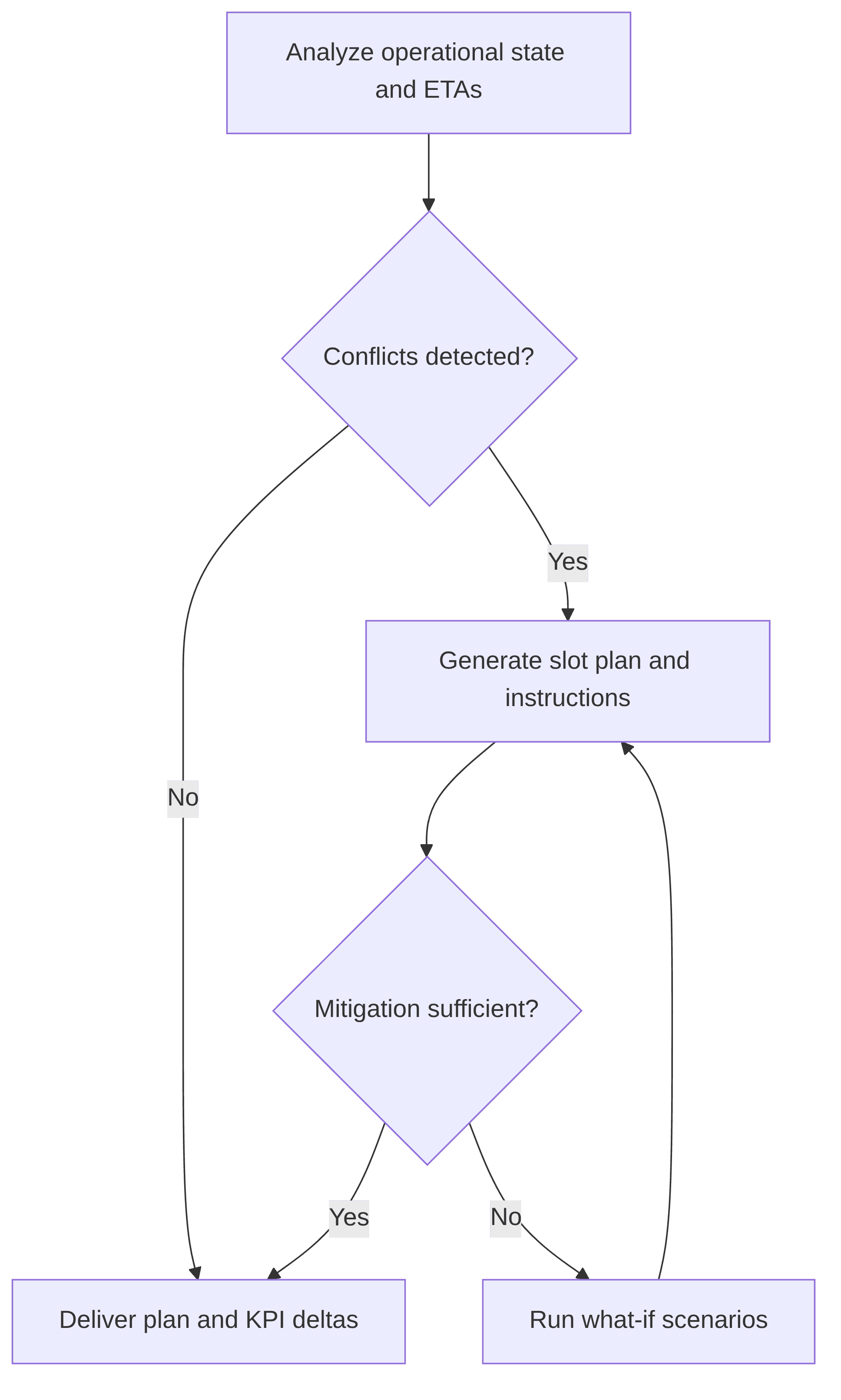 port-operational-planning-agent-b8d2f5.png