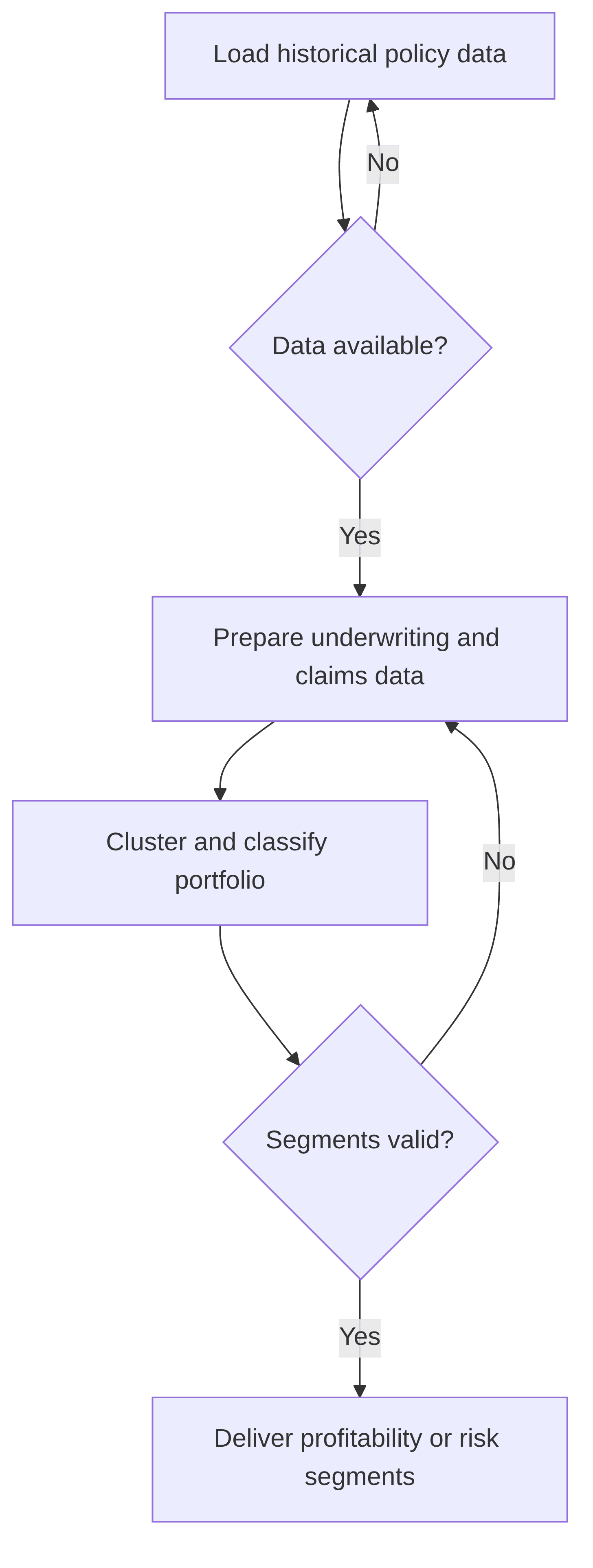 portfolio-profitability-segmentation-d4bc8c.png