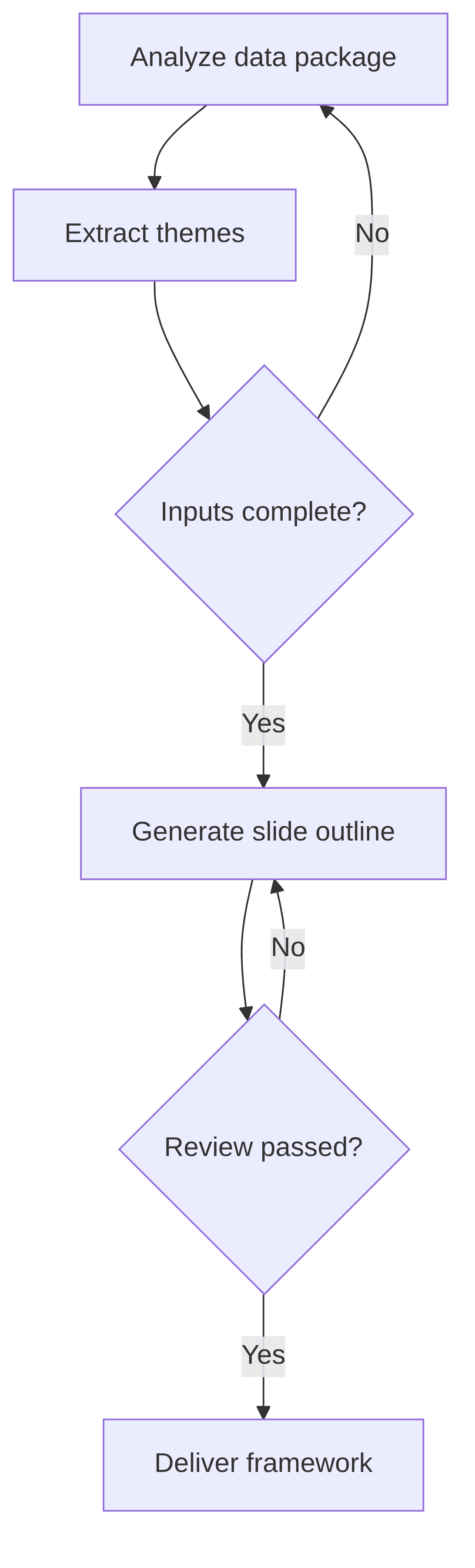 powerpoint-generation-agent-7dcbf2.png