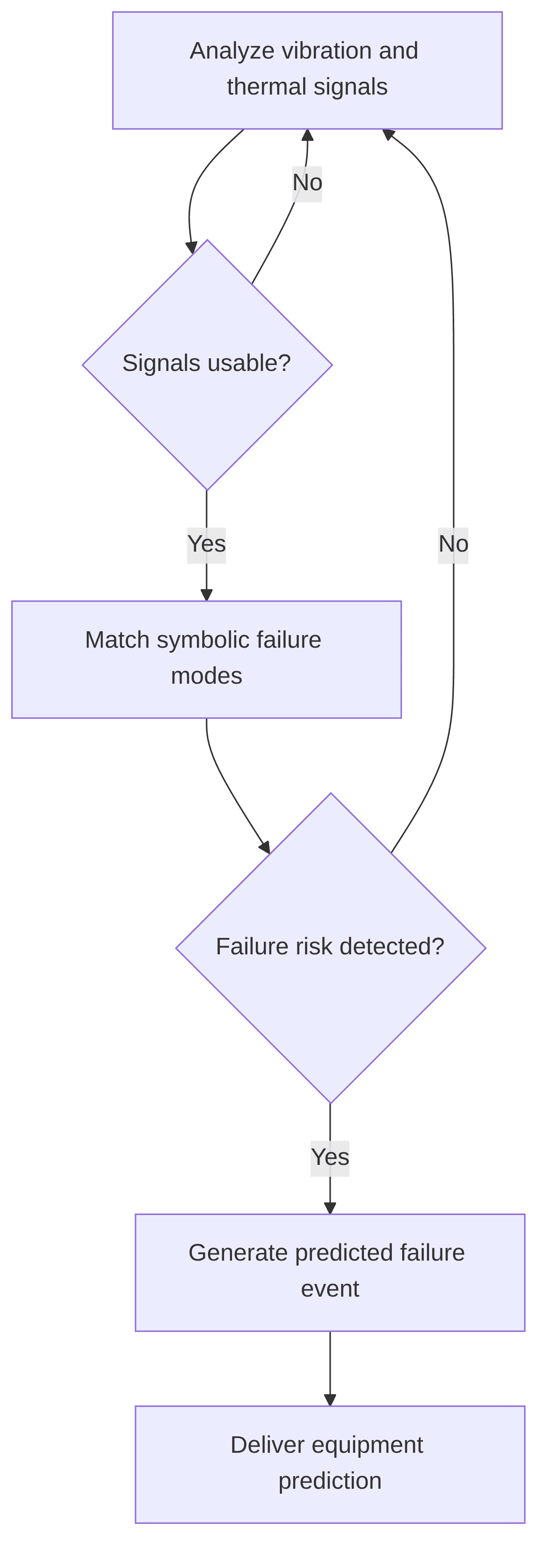 predictive-mainteance-a77d2f.png