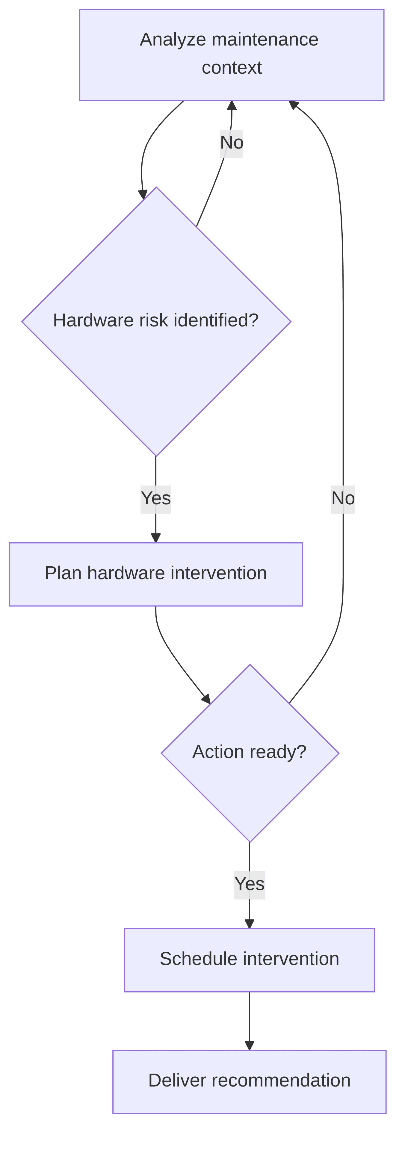 predictive-maintenance-173648.png