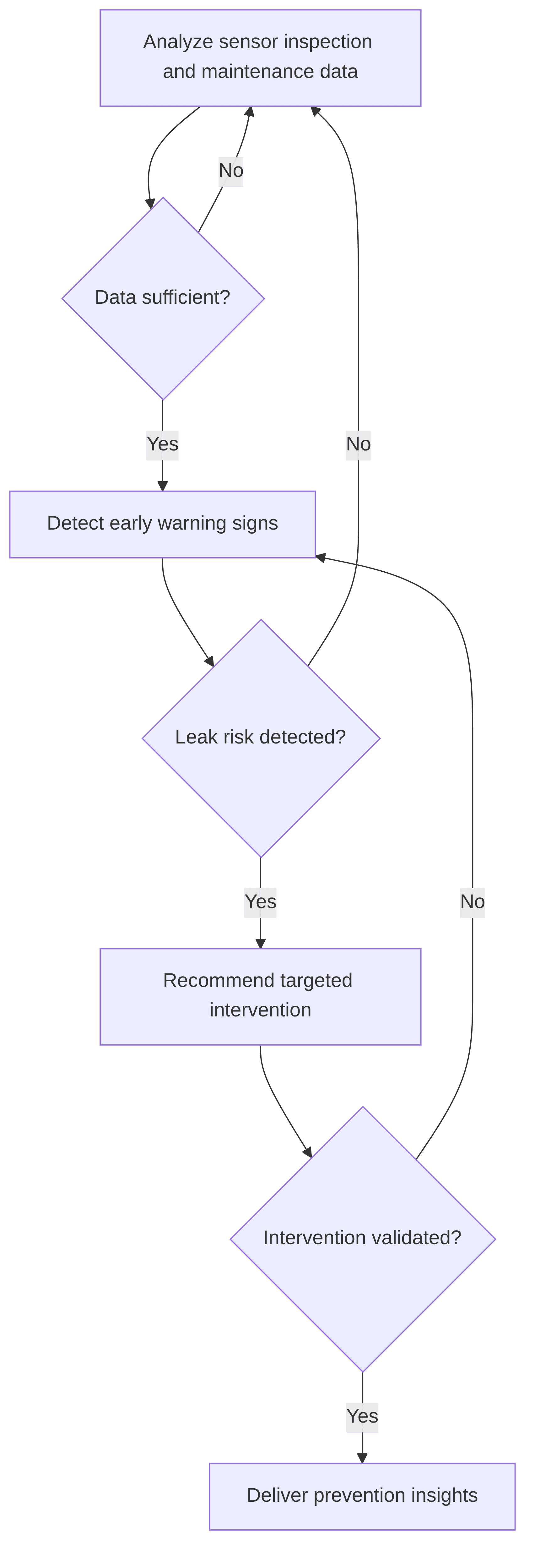 predictive-maintenance-and-proactive-leak-prevention-ch4-h2-co2-868fb3.png