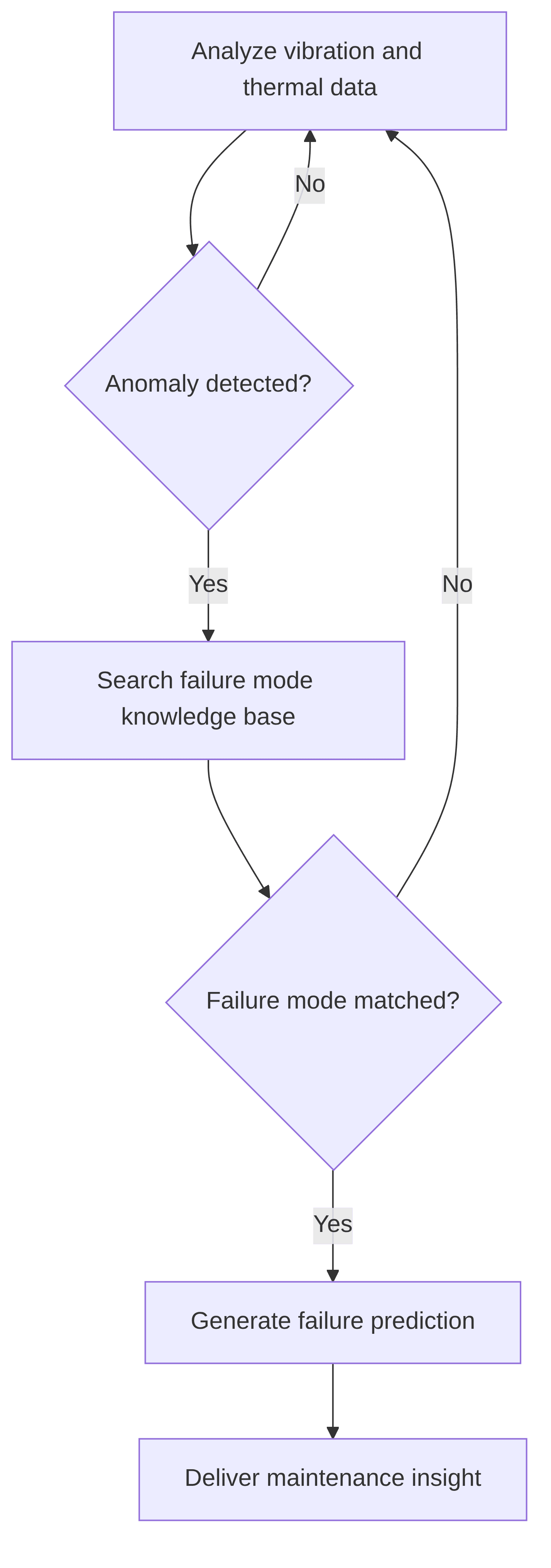 predictive-maintenance-for-critical-equipment-16ca01.png