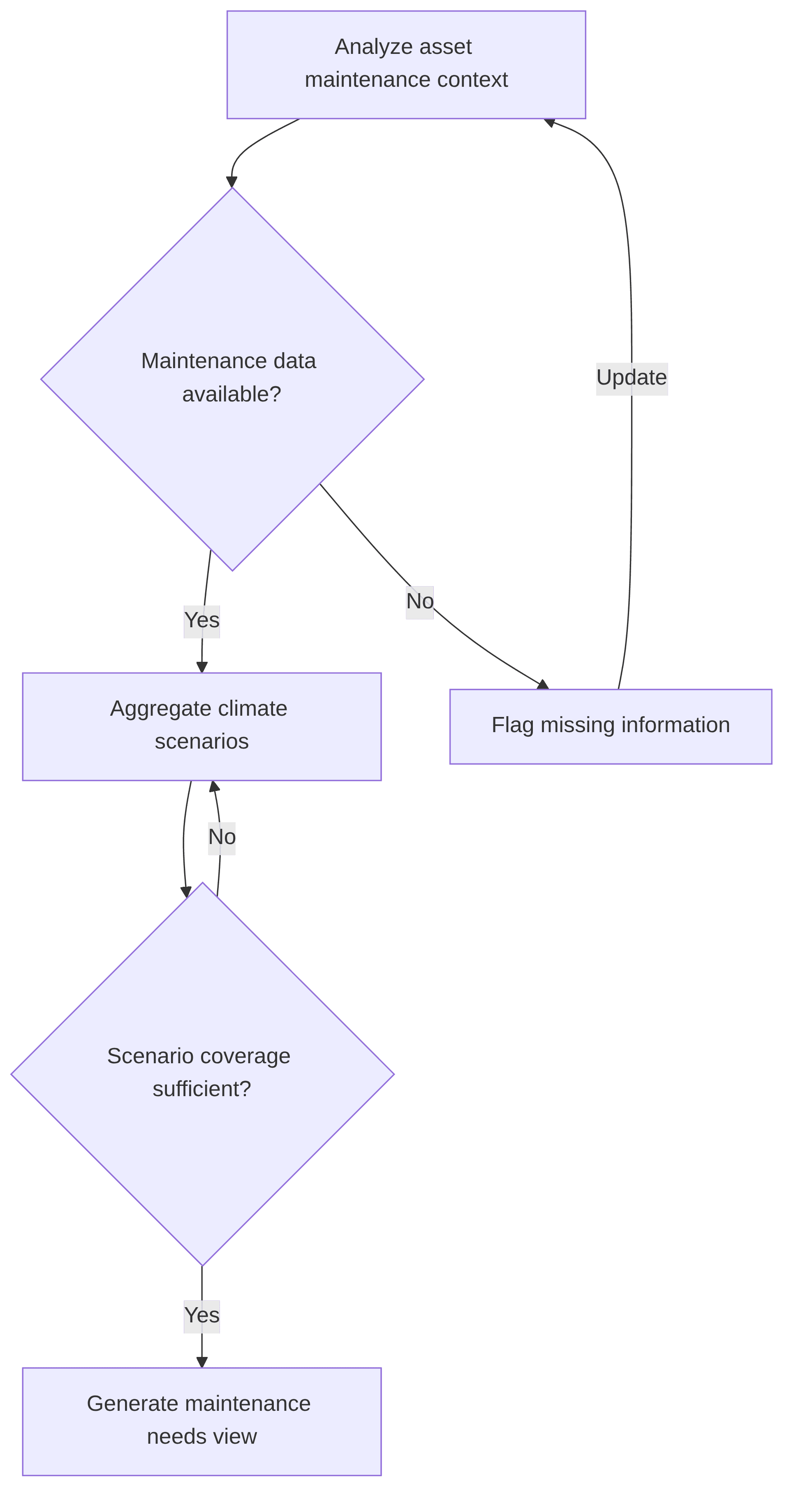 predictive-maintnance-e5eeb9.png