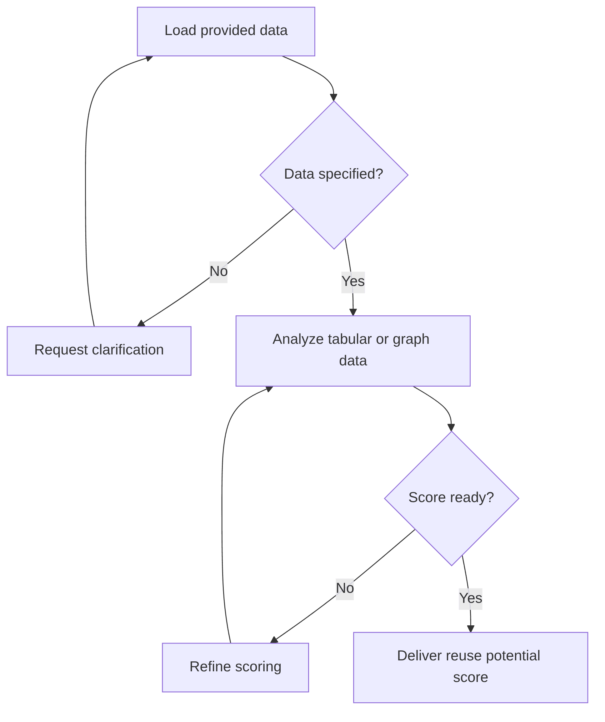 predictive-model-tabular-graph-4a44c2.png
