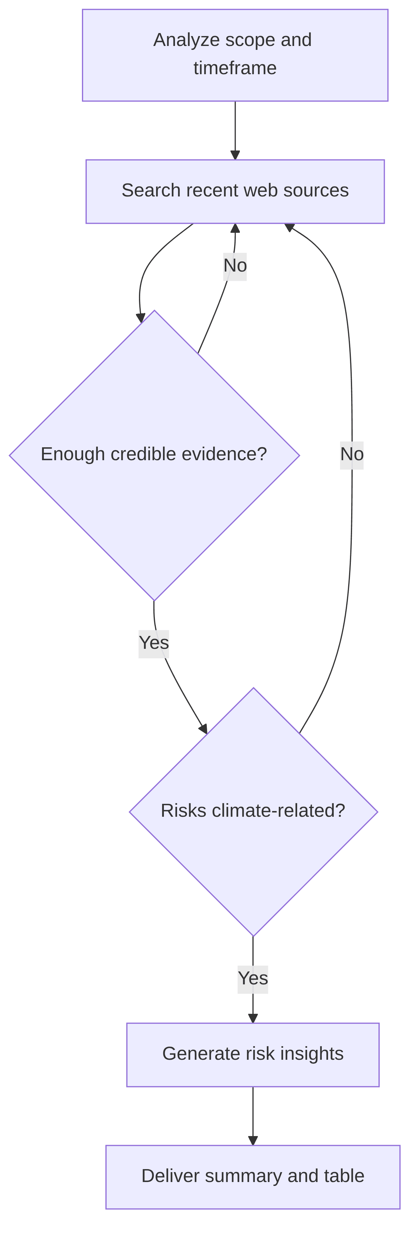 predictive-supply-chain-analysis-23b9f1.png