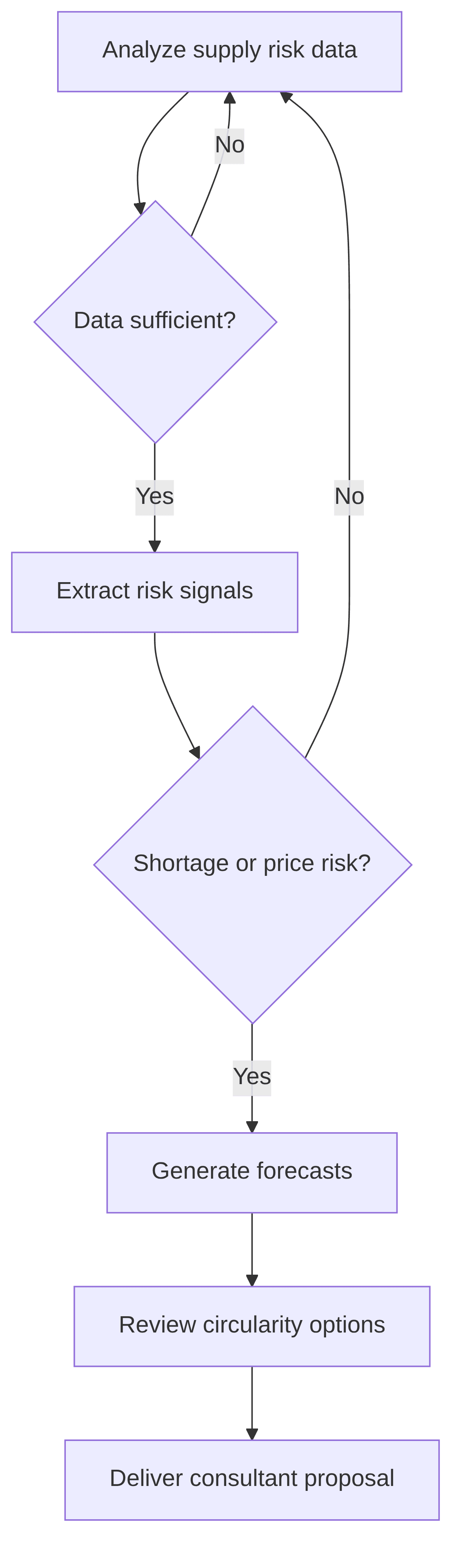 predictive-supply-risk-analysis-f2edd8.png