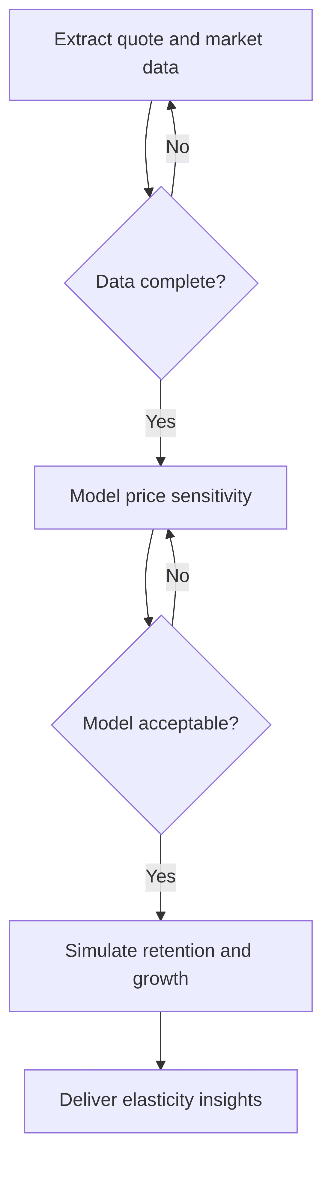 price-elasticity-and-demand-modeling-99f635.png