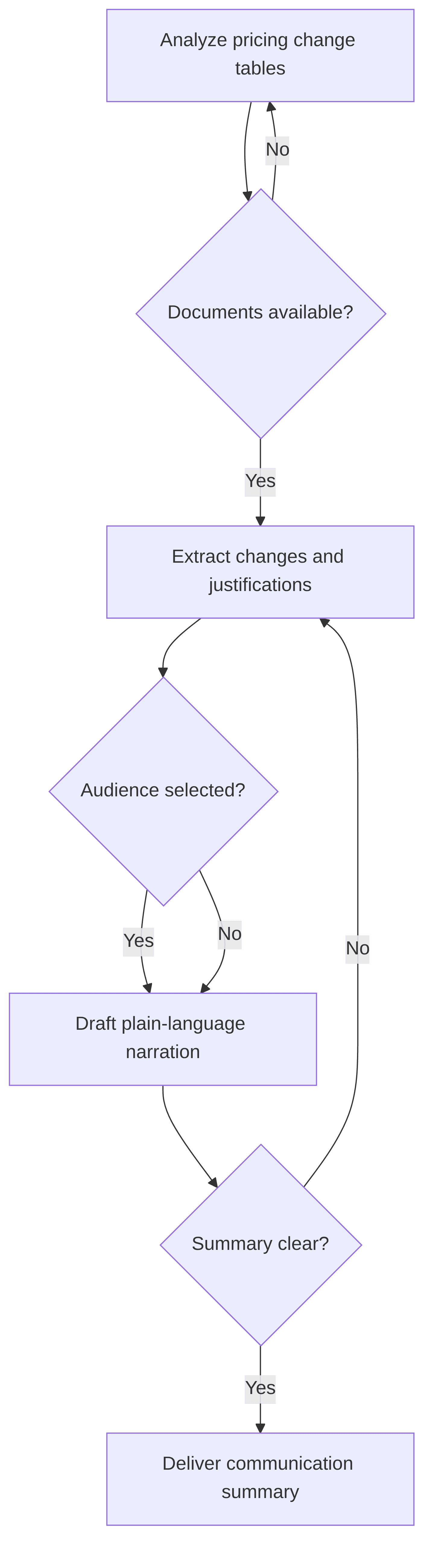 pricing-change-impact-narration-a37d03.png