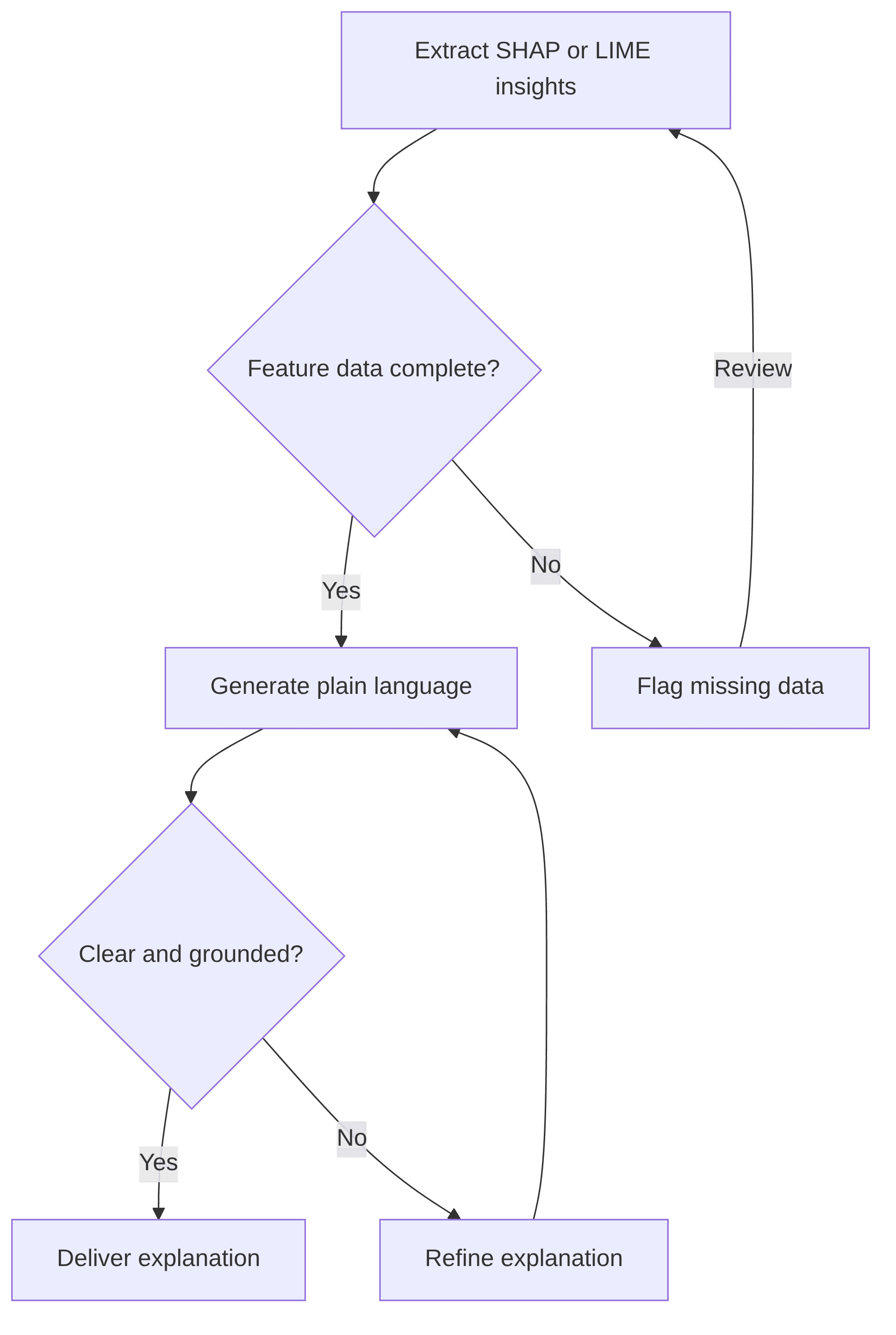 pricing-model-explainability-assistant-3c01dd.png