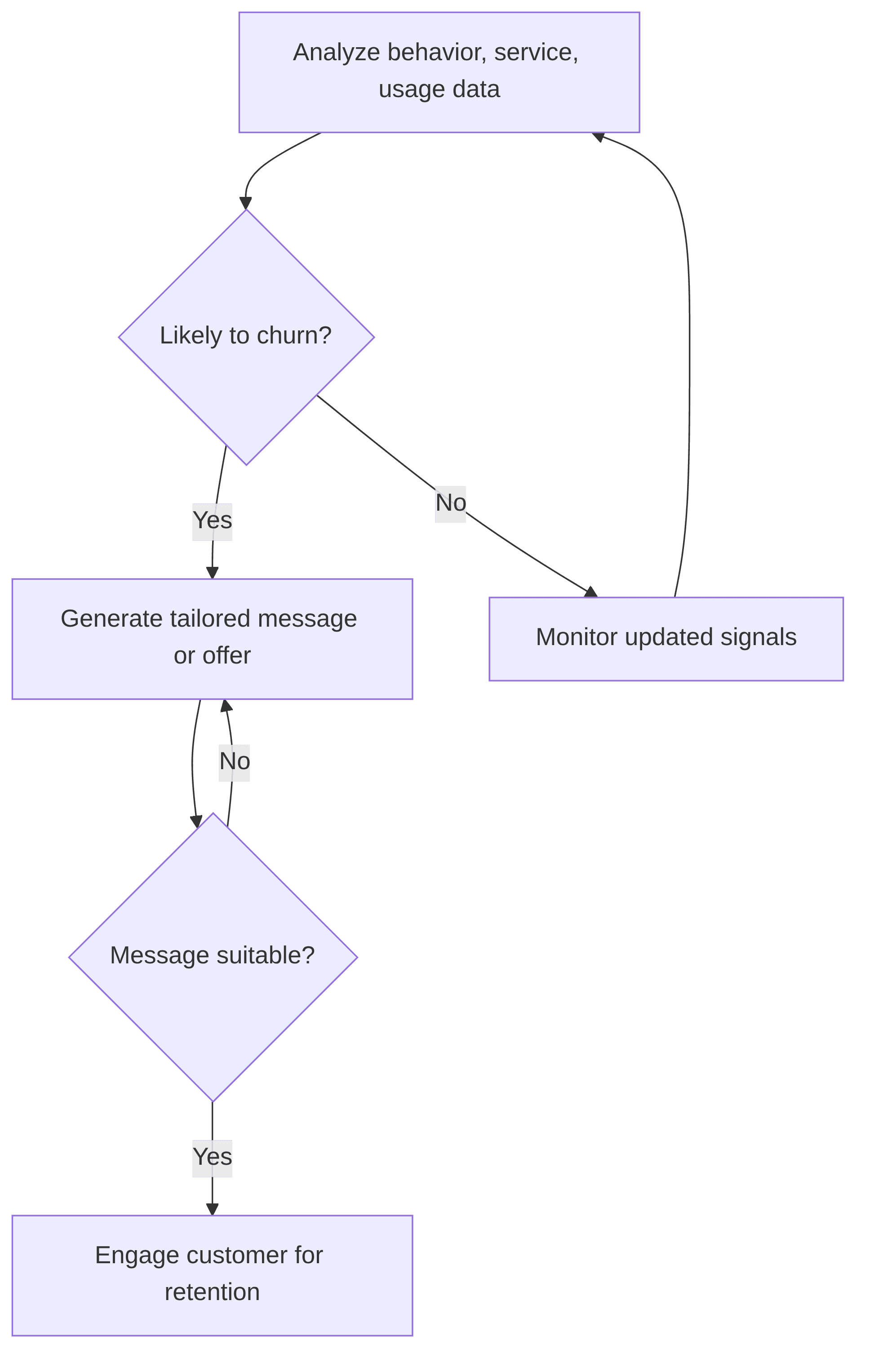 proactive-customer-retention-6984fe.png