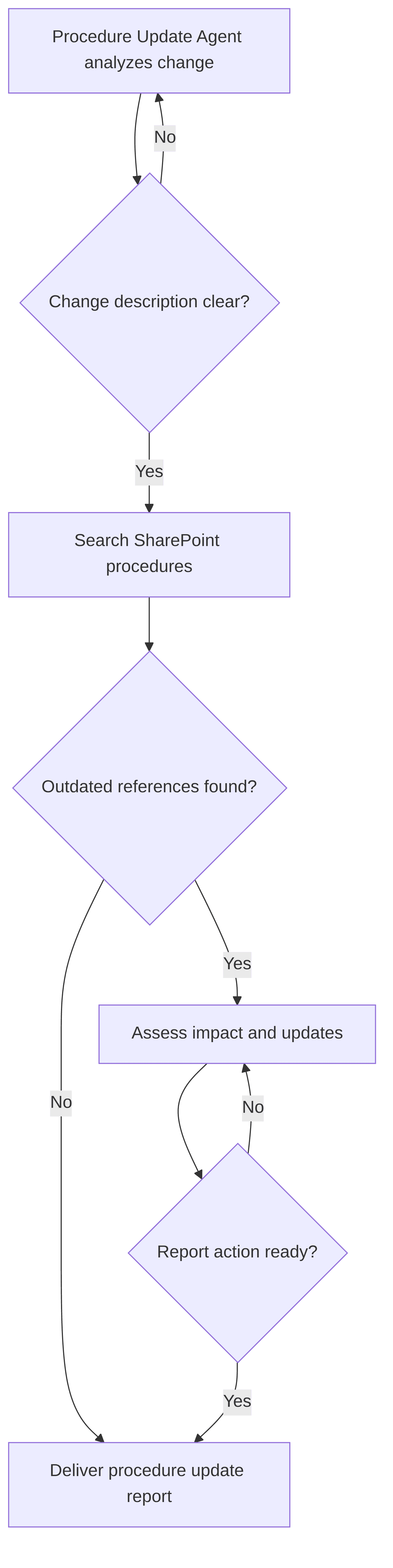 procedure-update-agent-68101f.png