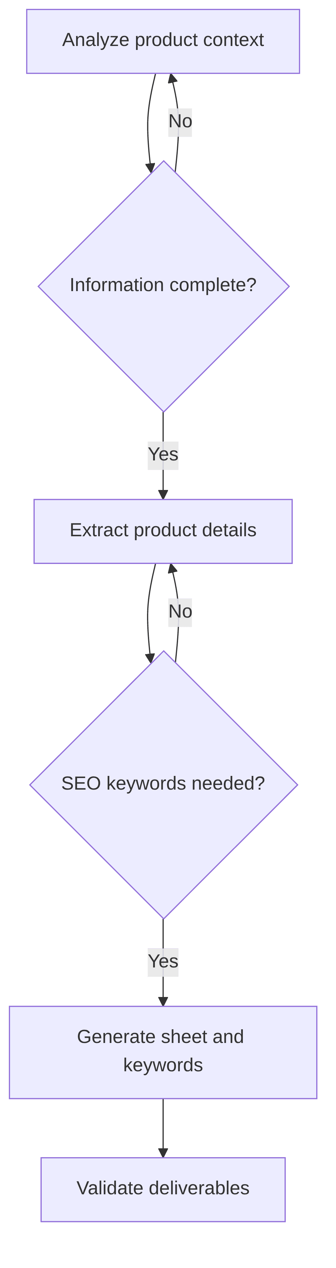 product-sheet-seo-keyword-generator-9167f6.png