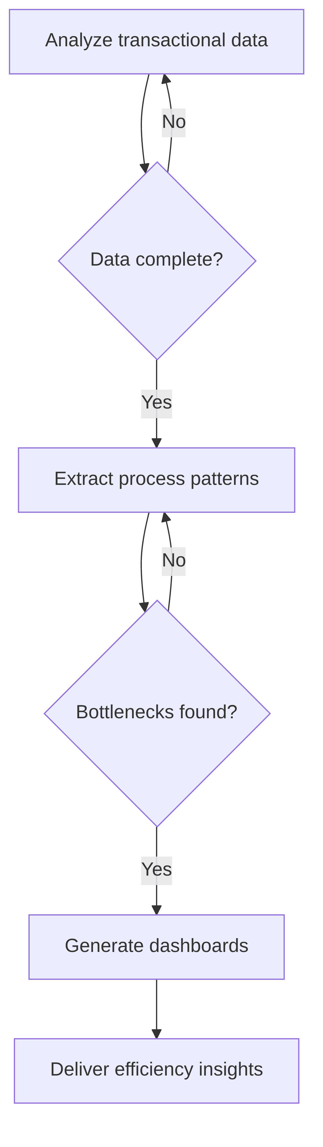 productivity-agent-c6185b.png