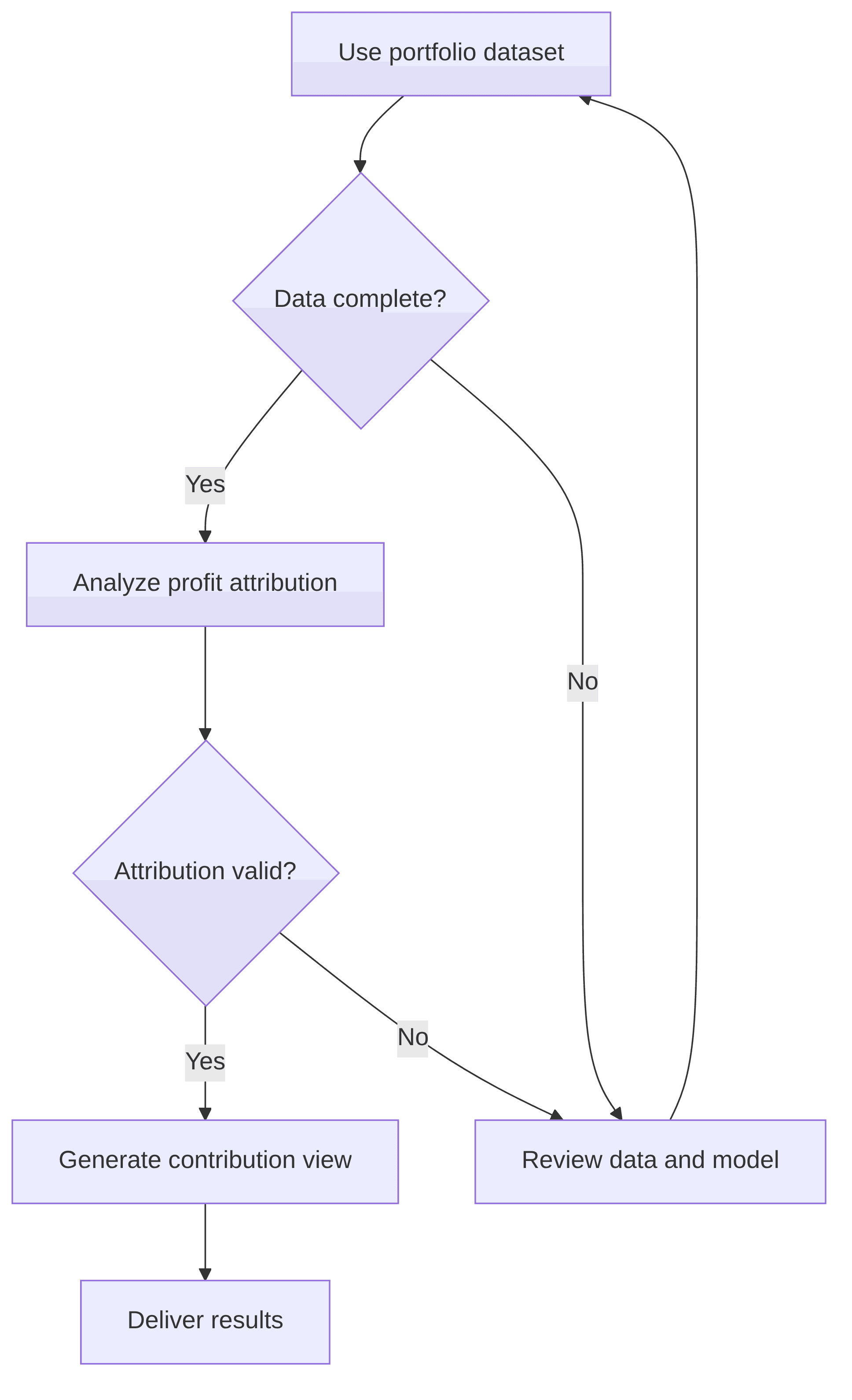profitability-attribution-modeling-7623ff.png
