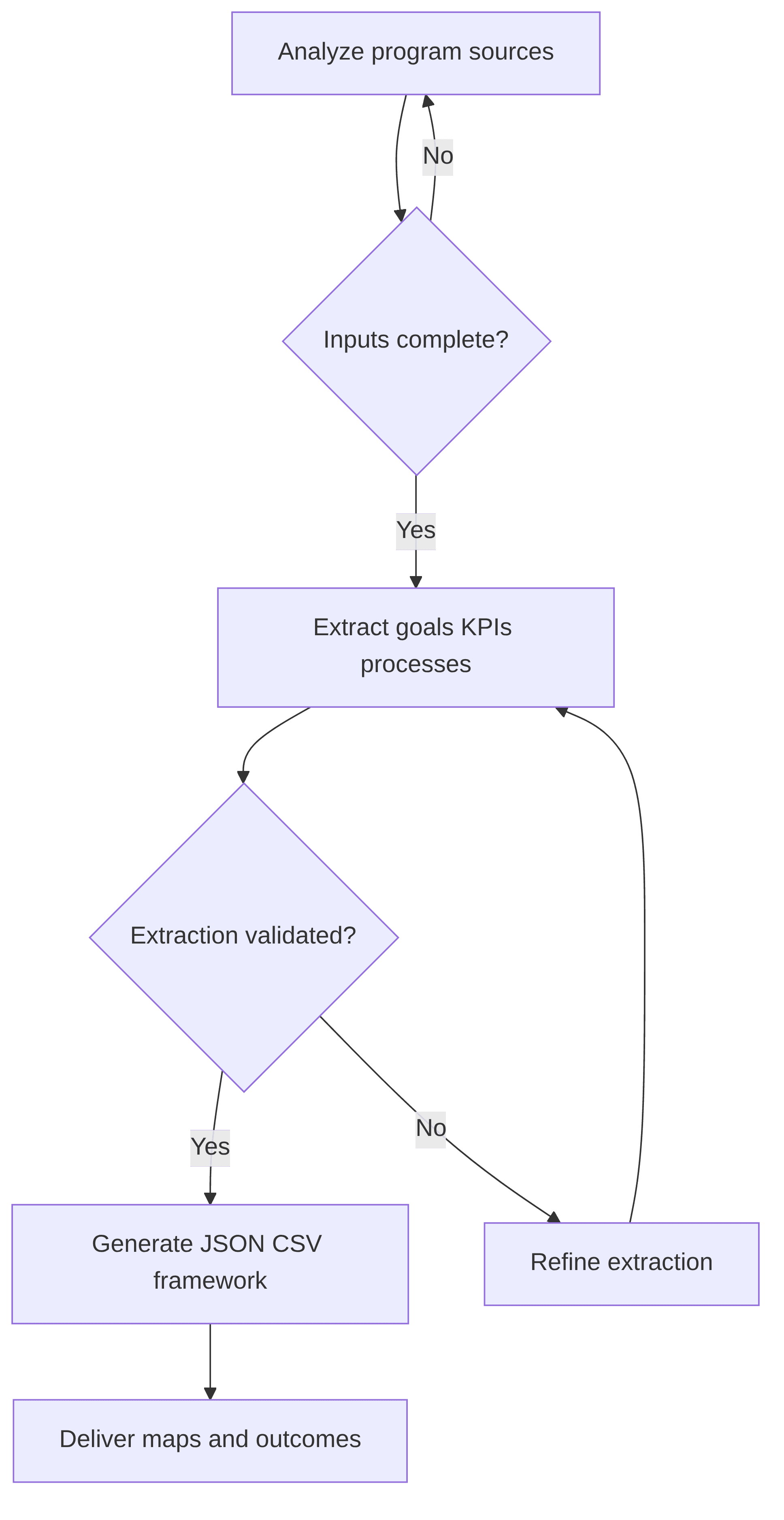 program-documentation-analyzer-cae0c4.png