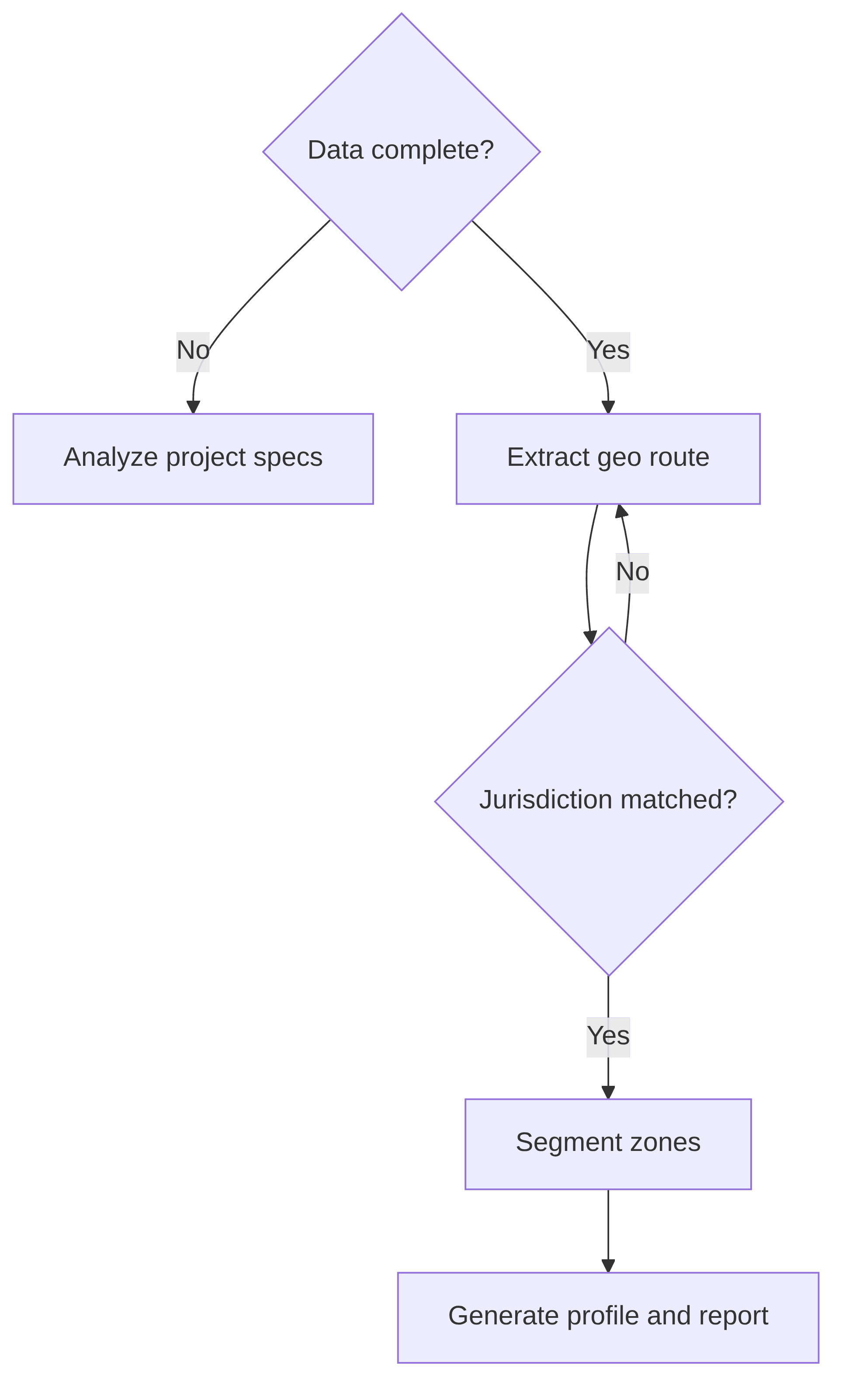project-classifier-geo-mapper-120e50.png