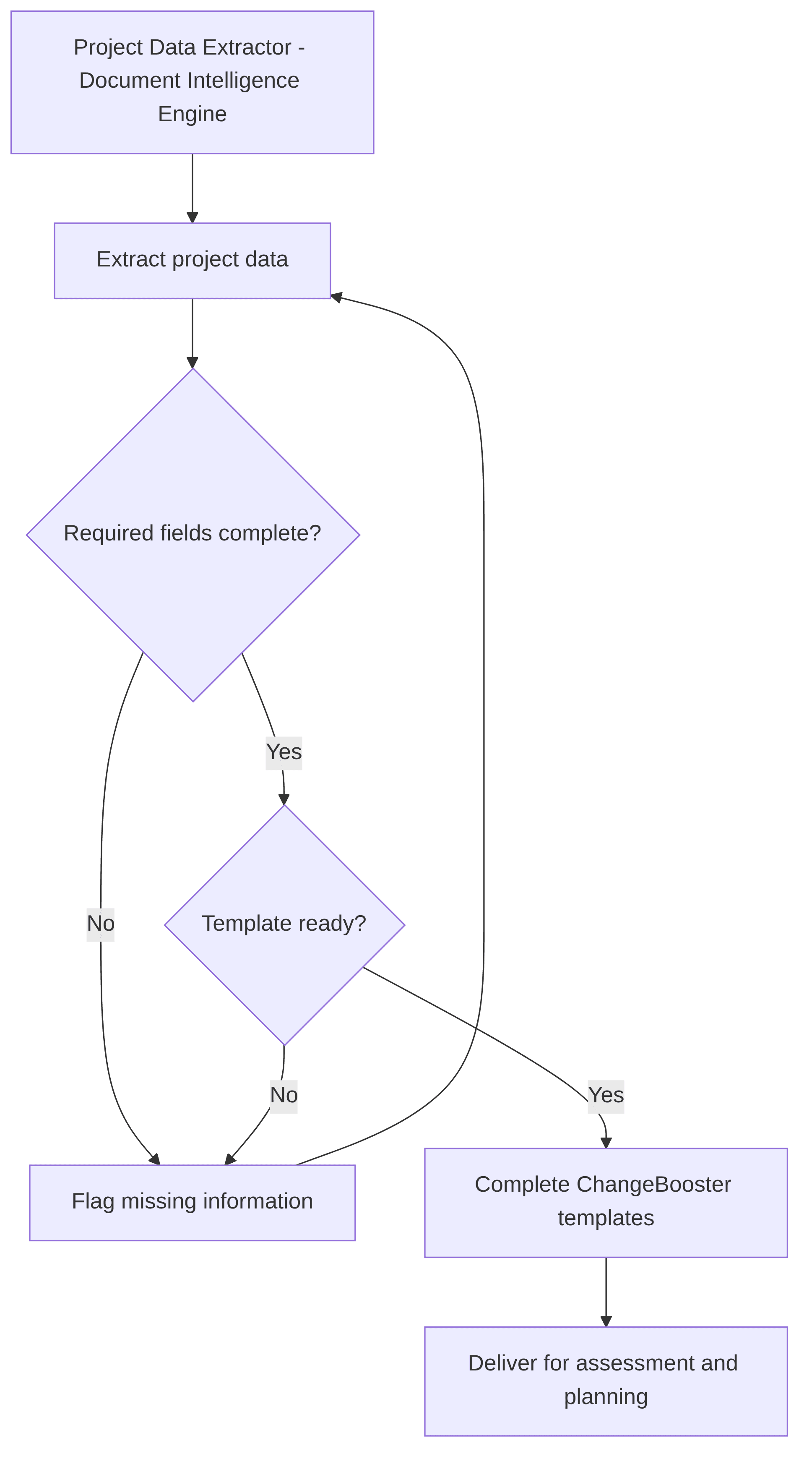 project-data-extractor-document-intelligence-engine-518c57.png