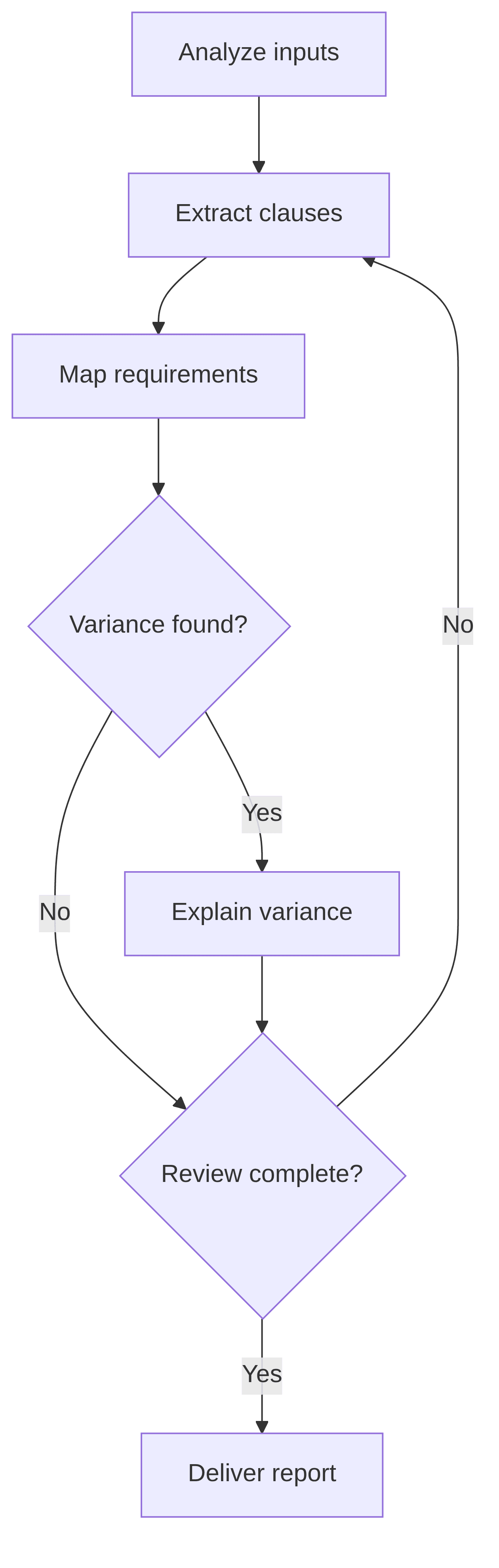 project-document-compliance-analyzer-e332c3.png