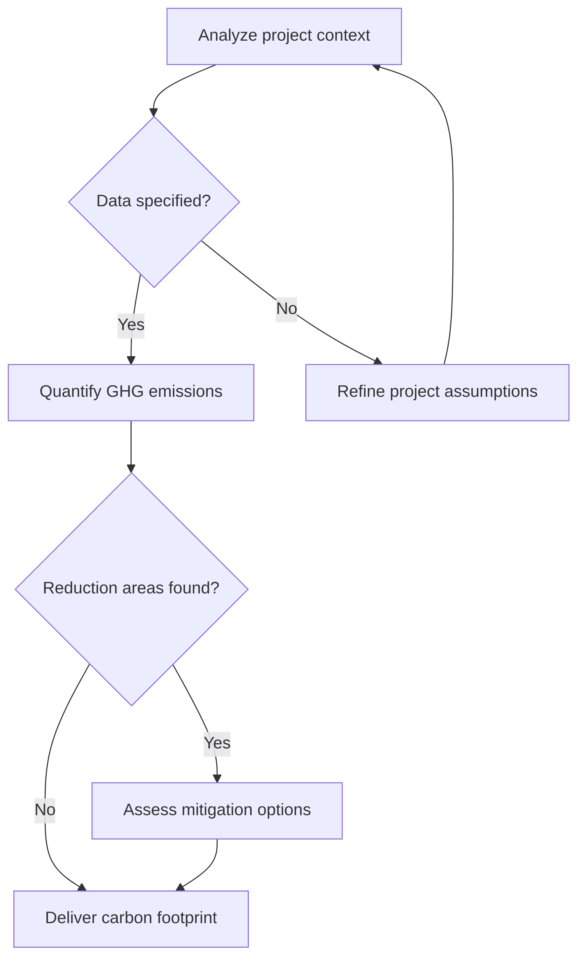 project-level-ghg-emissions-calculator-1b5a30.png
