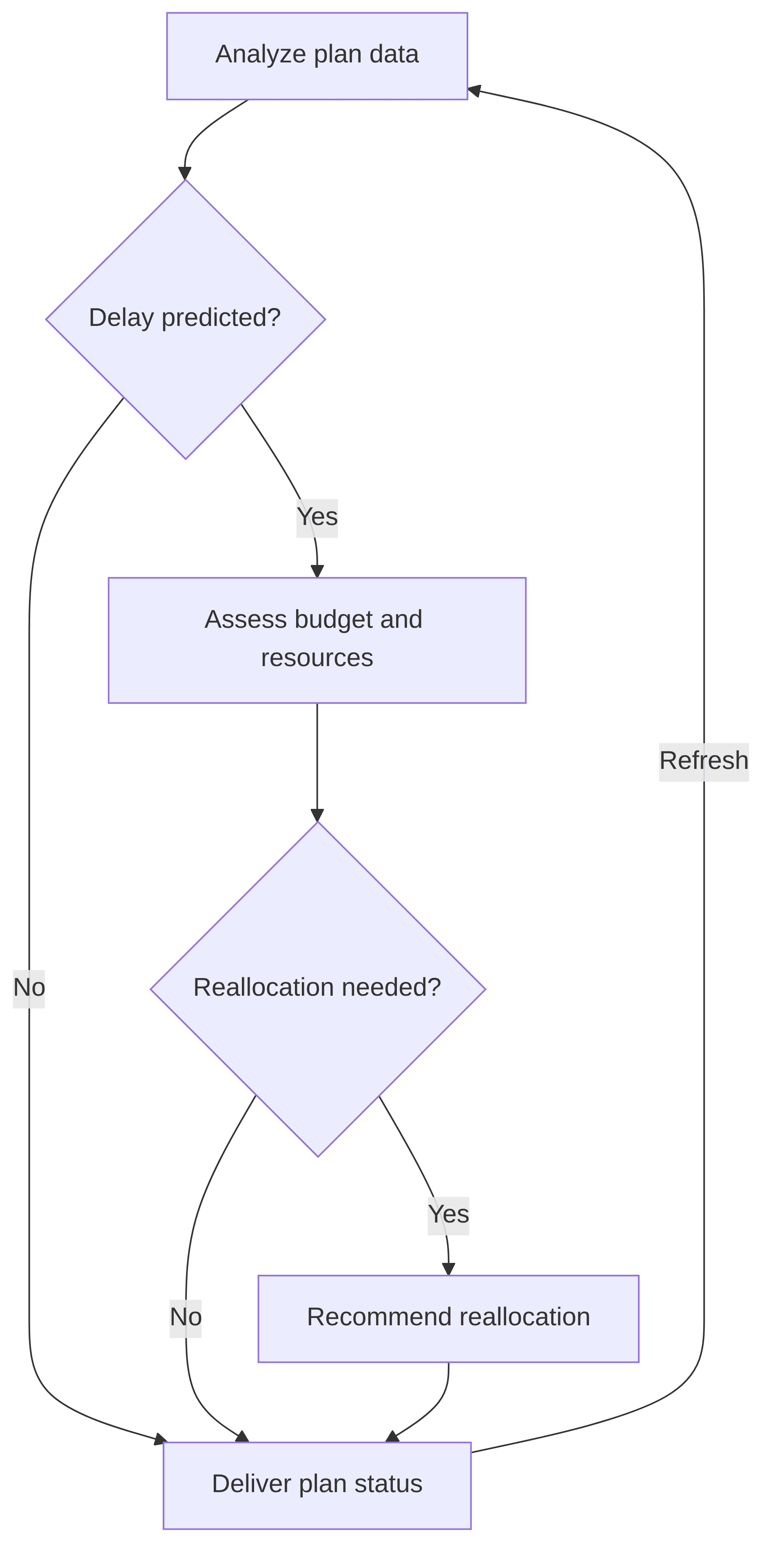 project-management-agent-303892.png