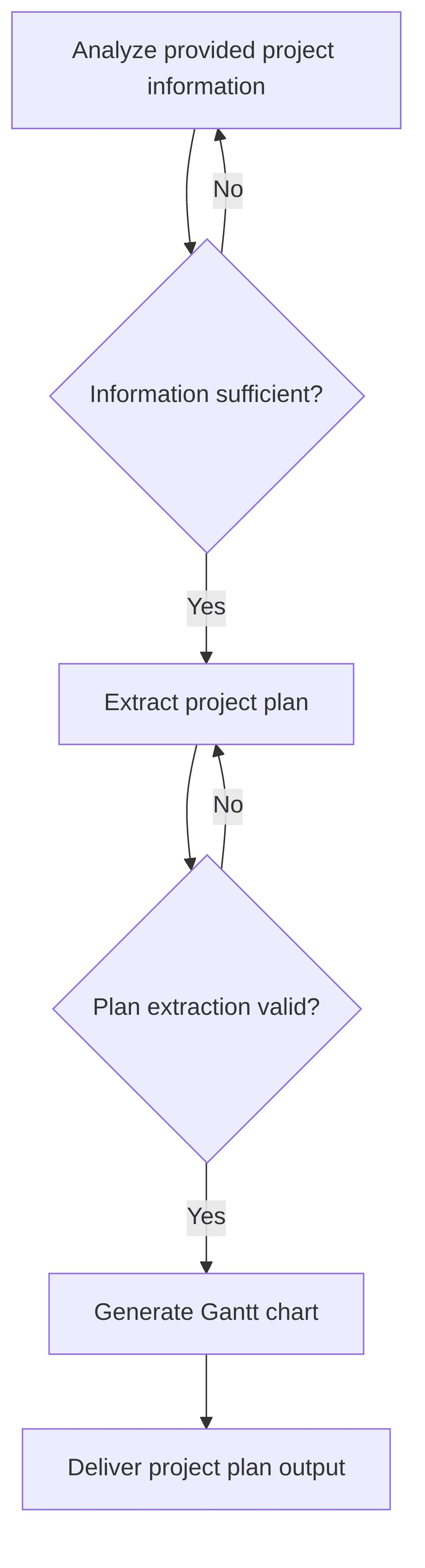 project-plan-extraction-gantt-chart-generation-f9e09b.png