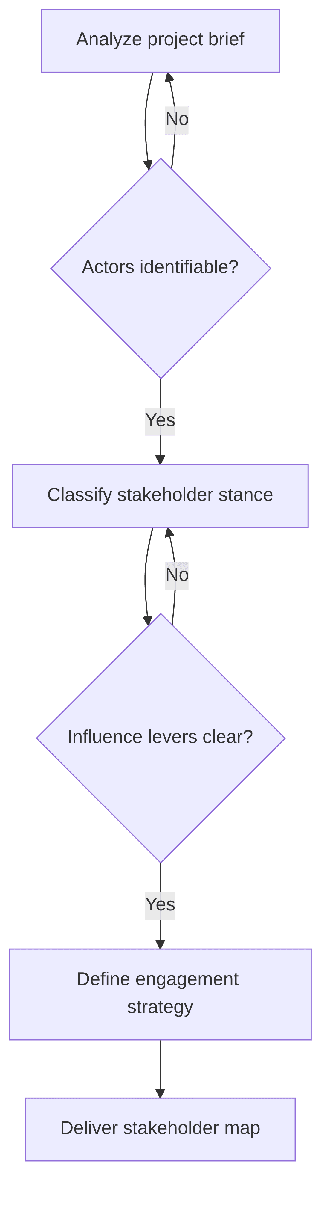project-stakeholders-mapper-ca742b.png