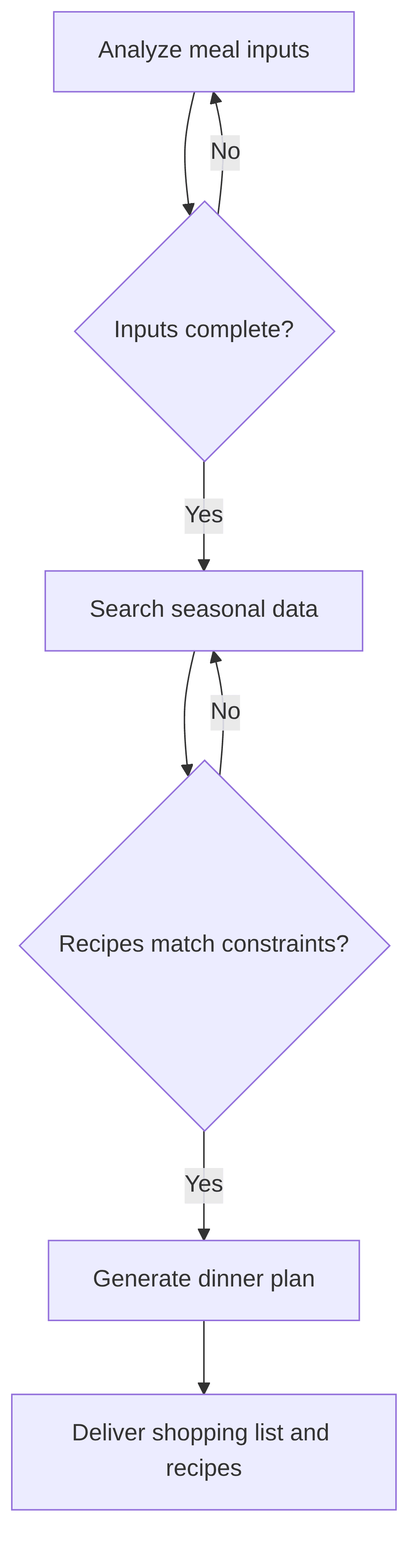 promote-seasonal-recipes-4e7918.png
