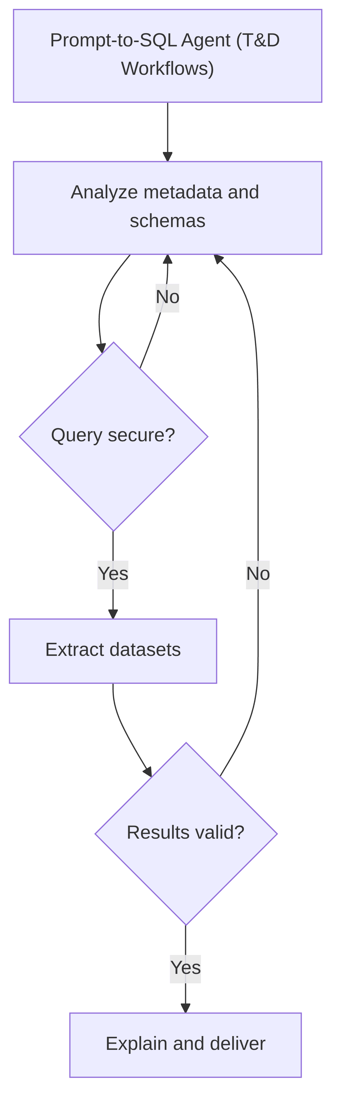 prompt-to-sql-agent-td-workflows-0eb69b.png