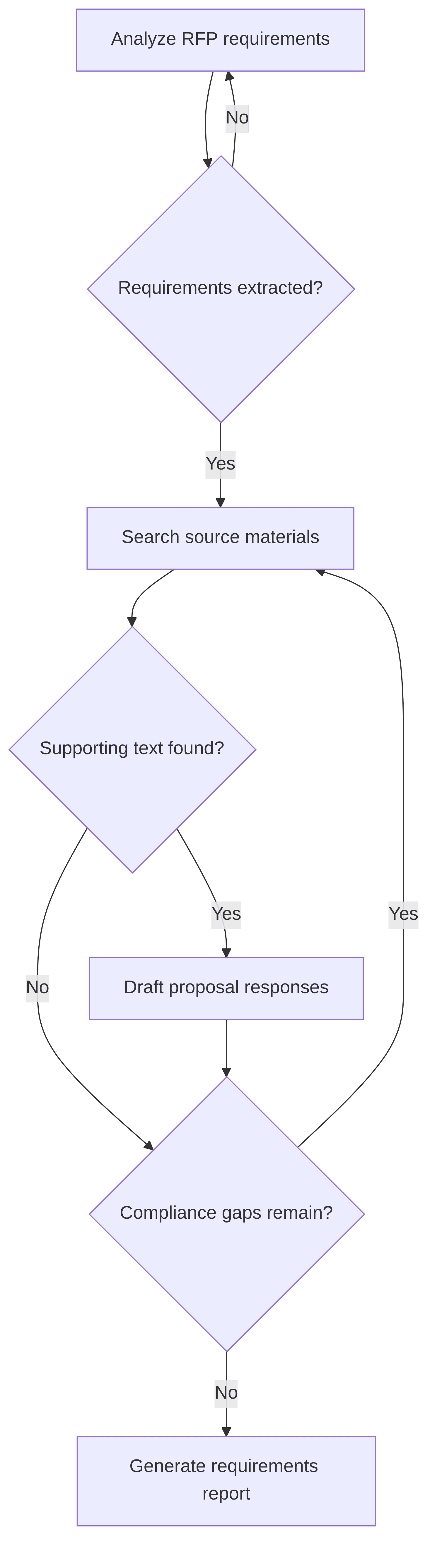 proposal-development-compliance-85d785.png