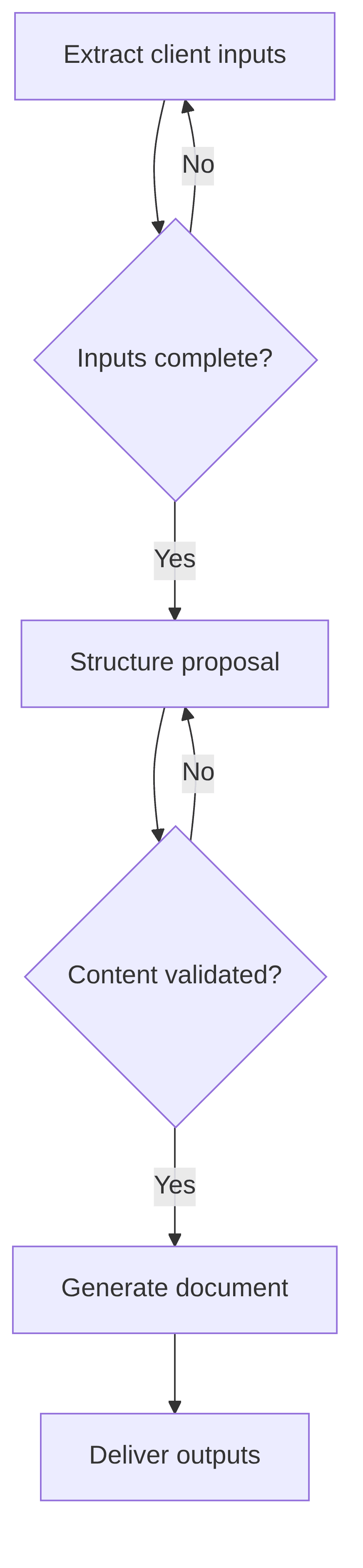 proposal-drafting-8c305d.png