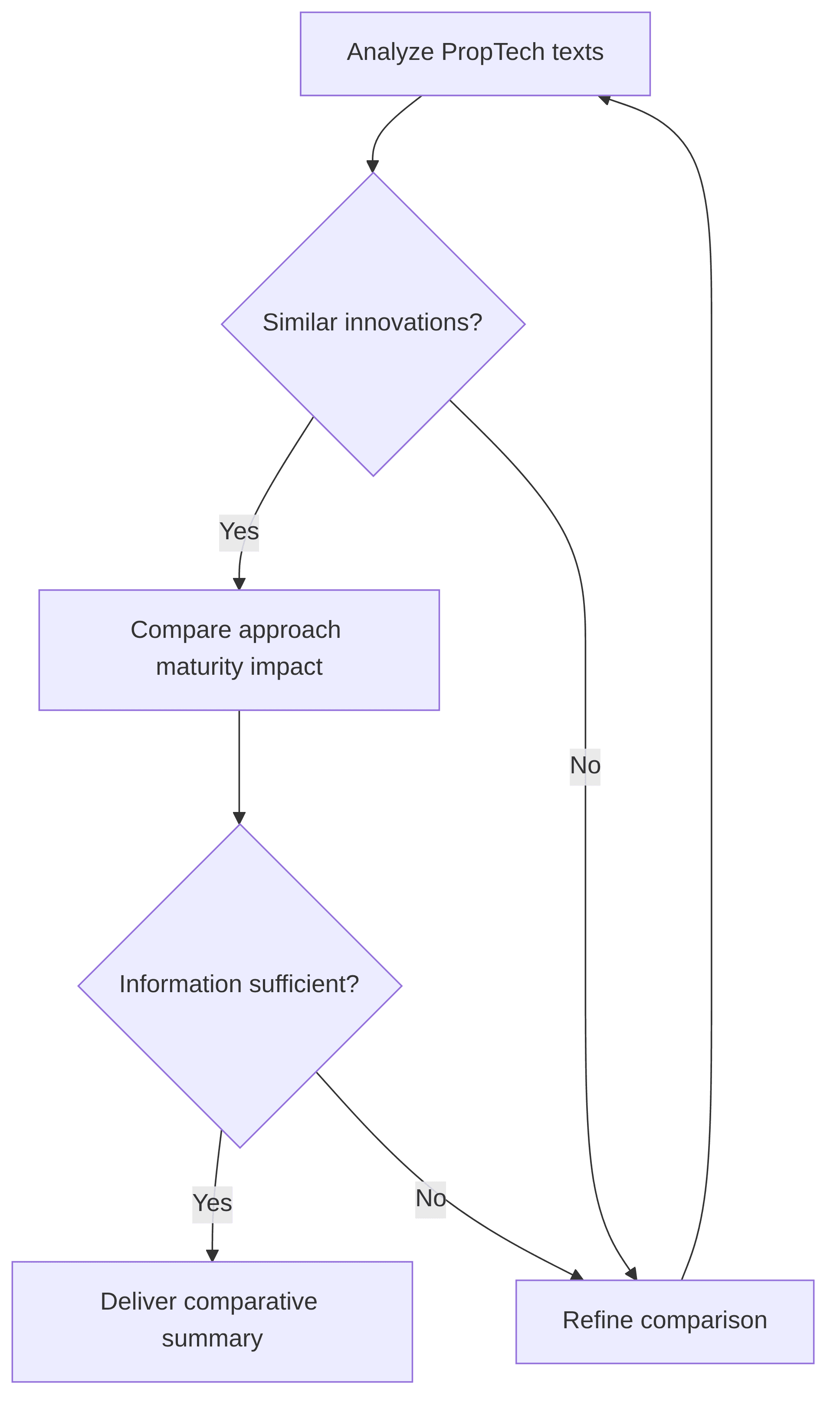 proptech-innovations-texts-comparative-summarizer-c3b731.png