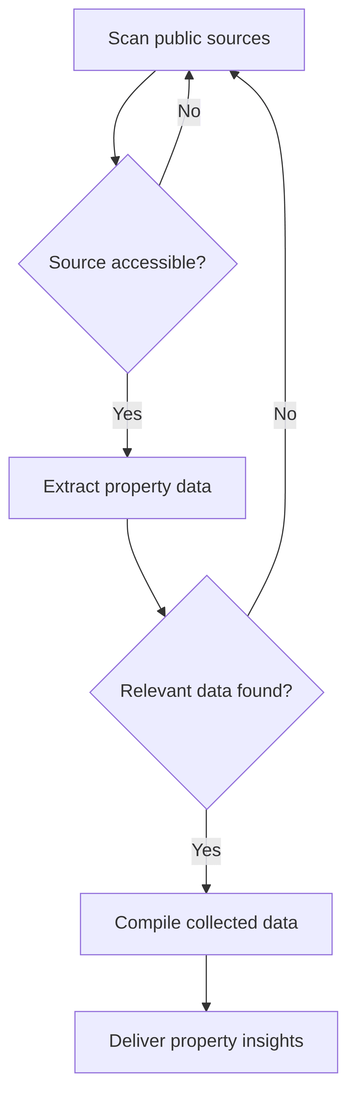public-sources-crawler-ecf702.png
