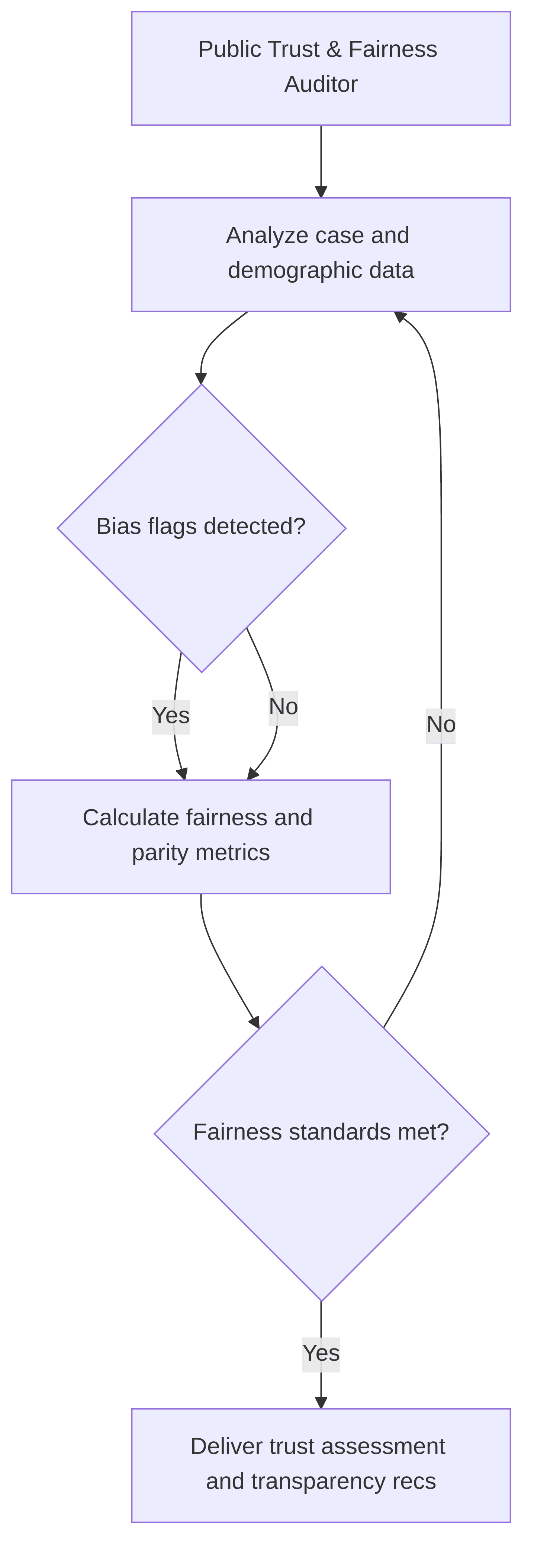 public-trust-fairness-auditor-814d8f.png