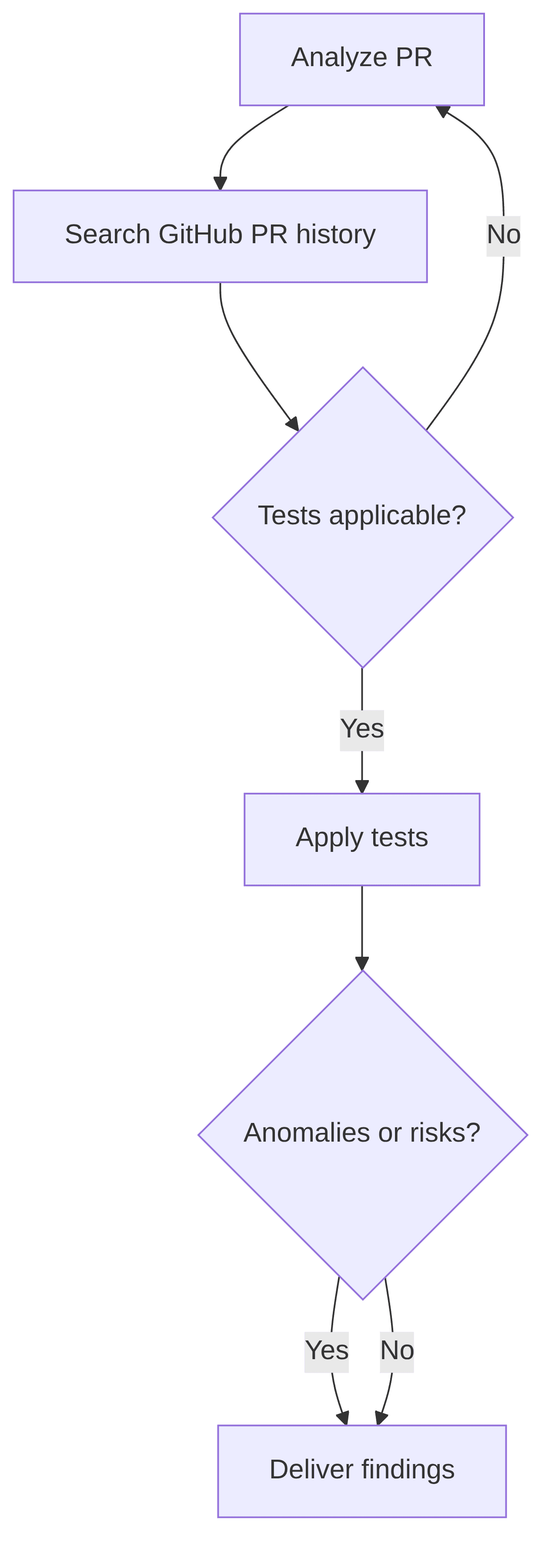 pull-request-pr-check-64ca39.png