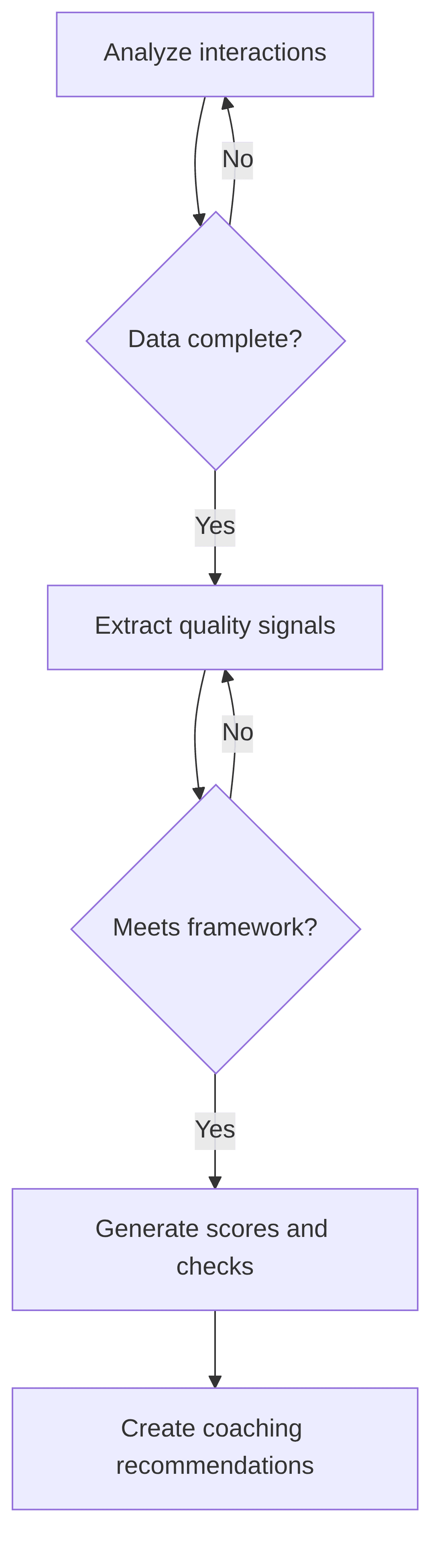 quality-monitoring-and-coaching-agent-a06db5.png