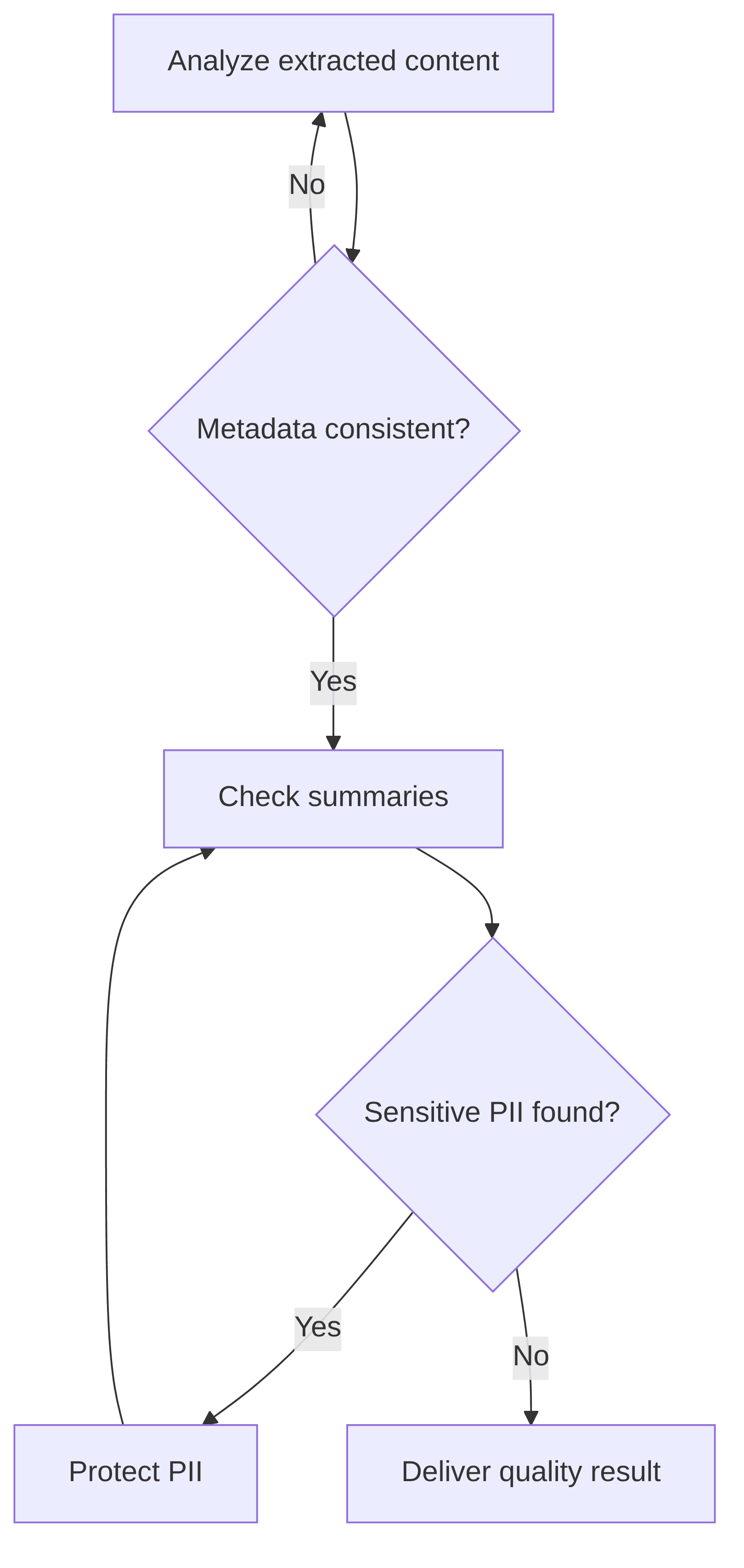 quality-personal-information-controller-af52a1.png