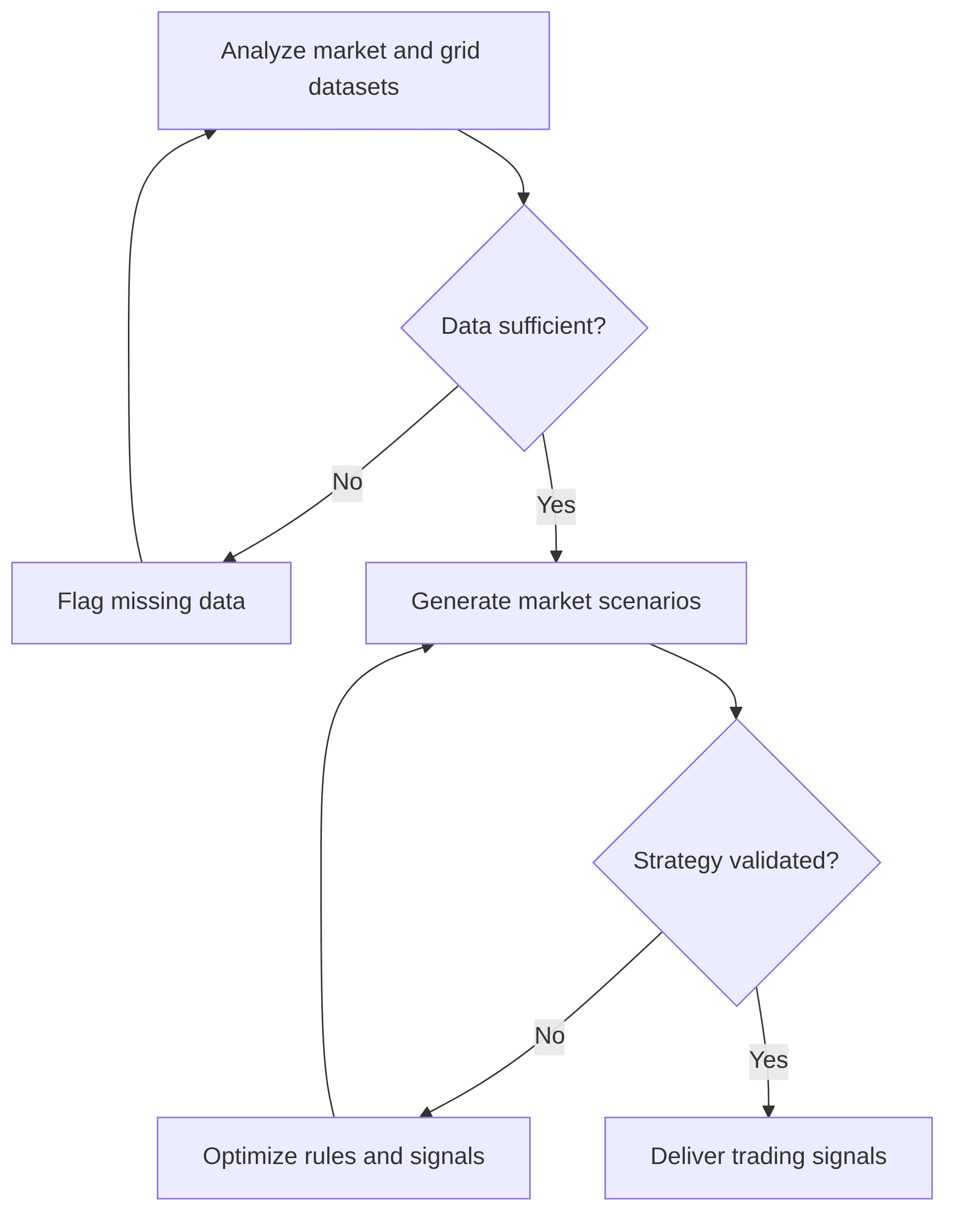 quarterly-regulatory-monitoring-agent-for-energy-markets-7cd1fc.png