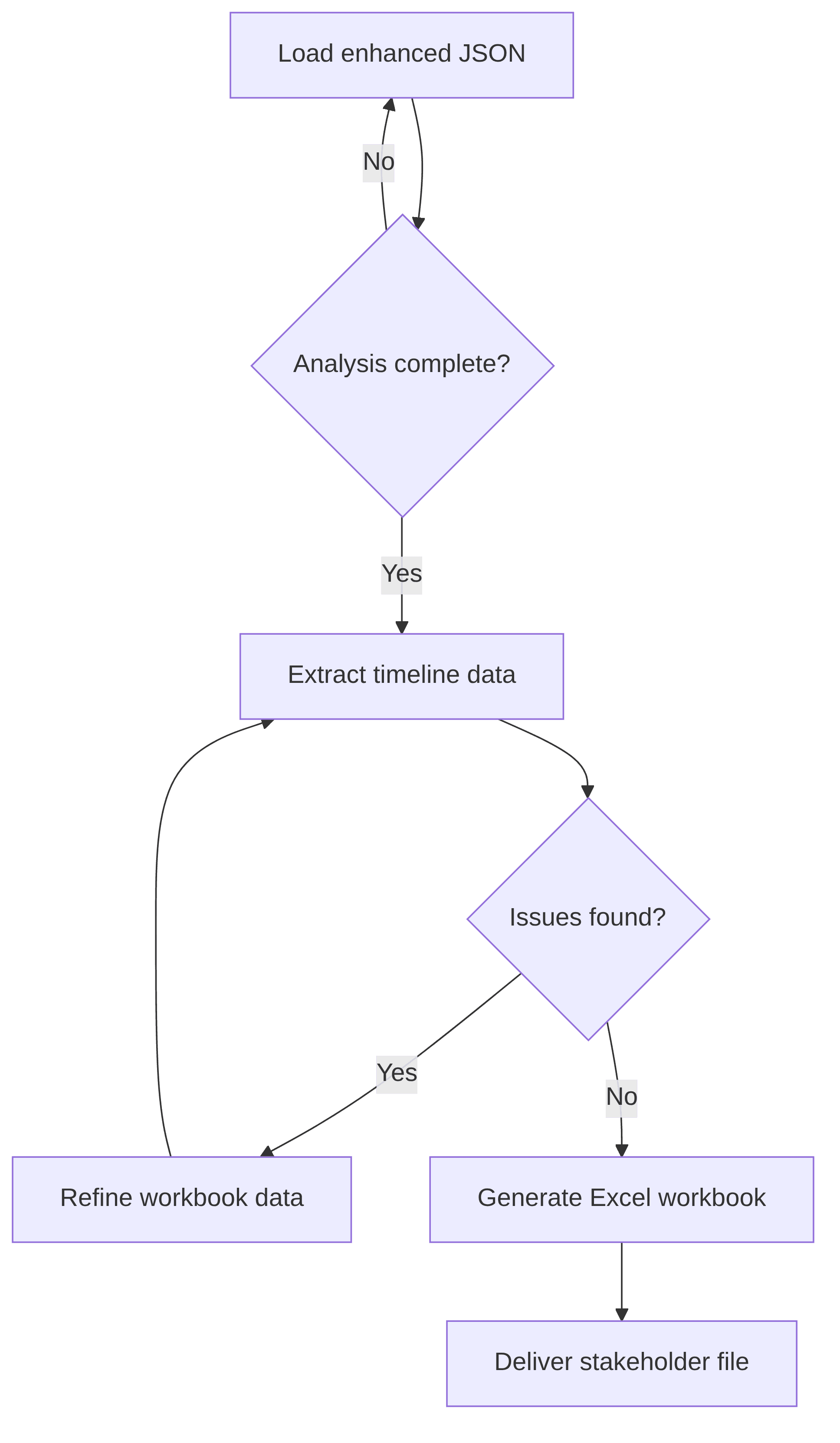 query-router-agent-aff8aa.png