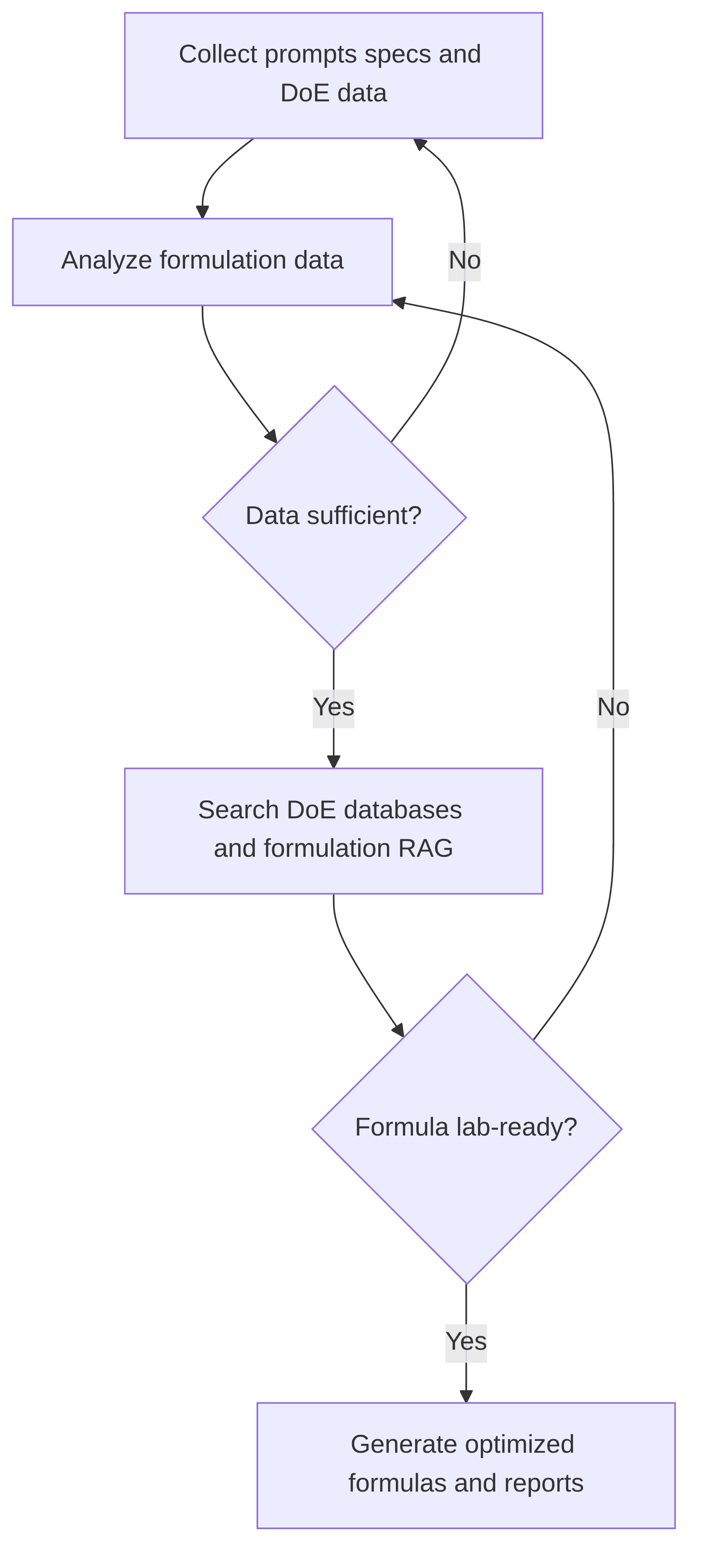 r-d-formulation-optimization-assistant-843b8a.png