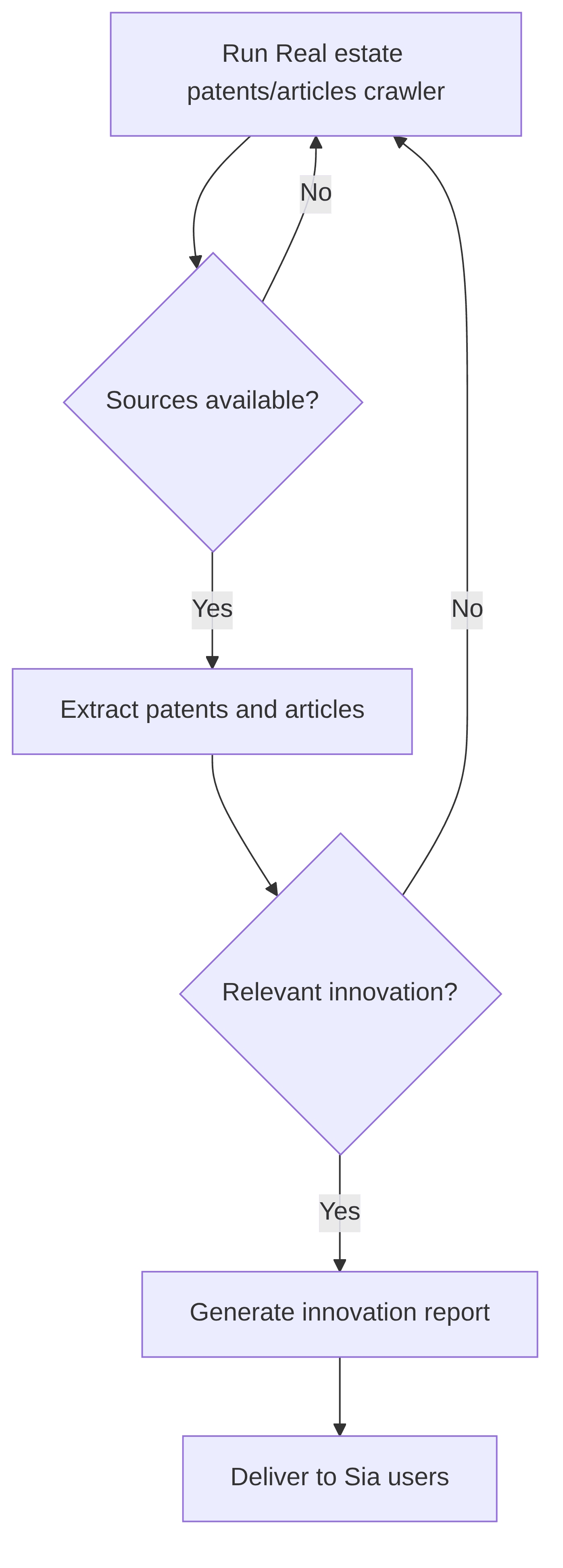 real-estate-patents-articles-crawler-bab803.png
