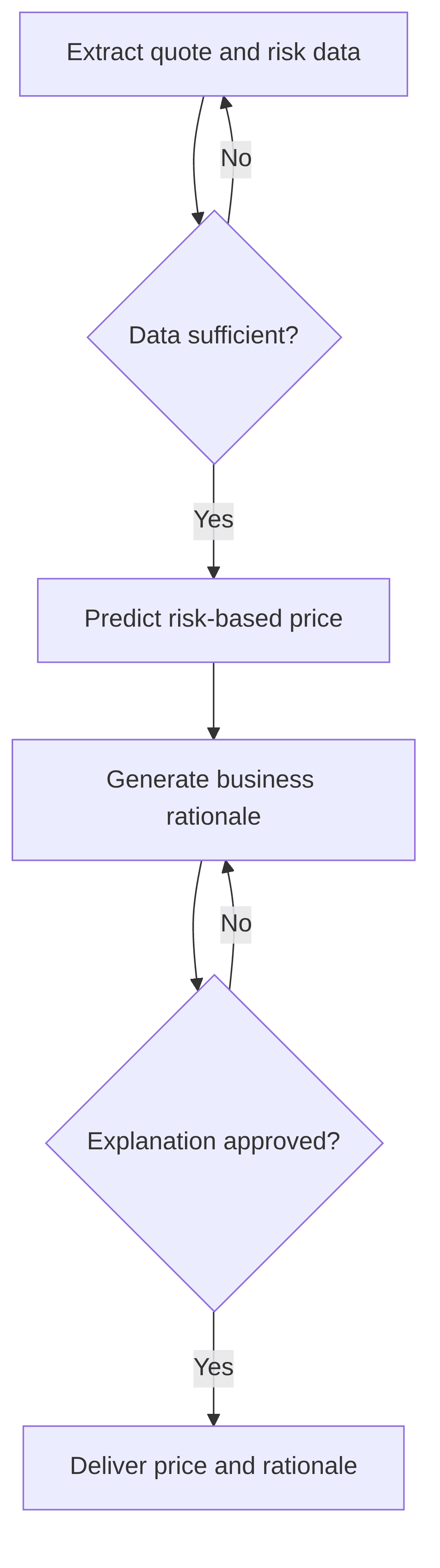 real-time-dynamic-pricing-engine-52a81c.png
