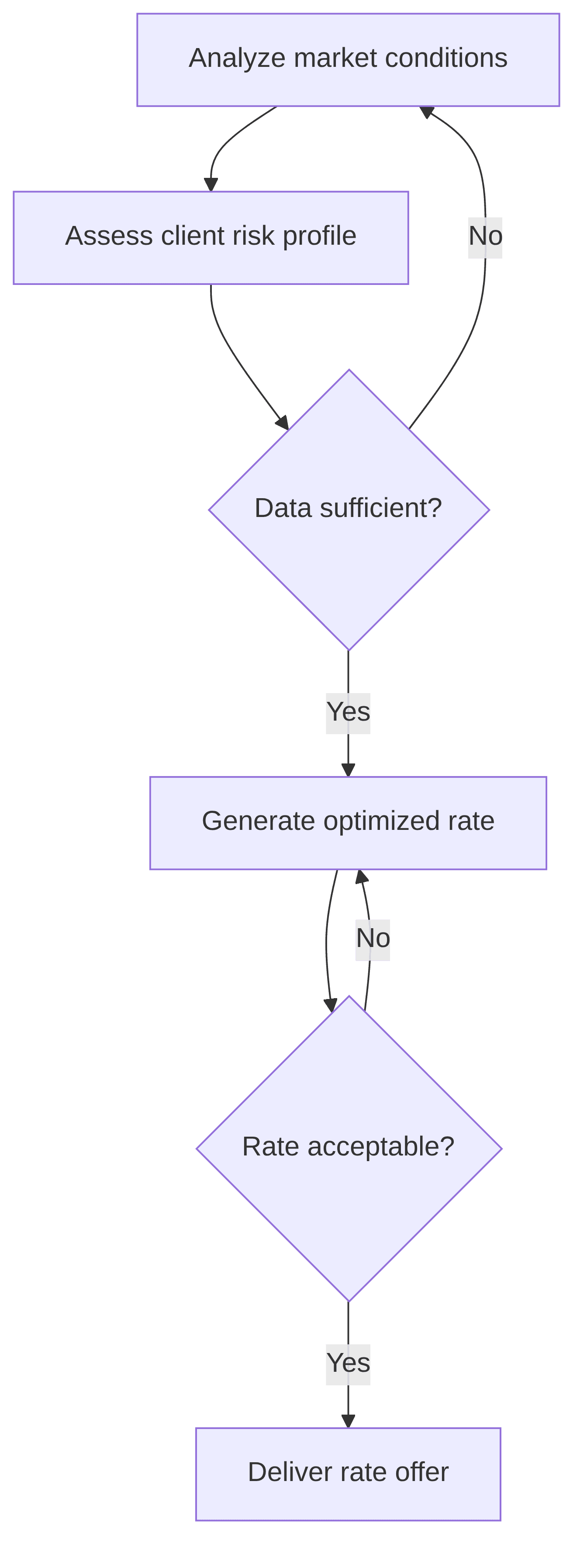 real-time-rate-optimization-agent-780d22.png