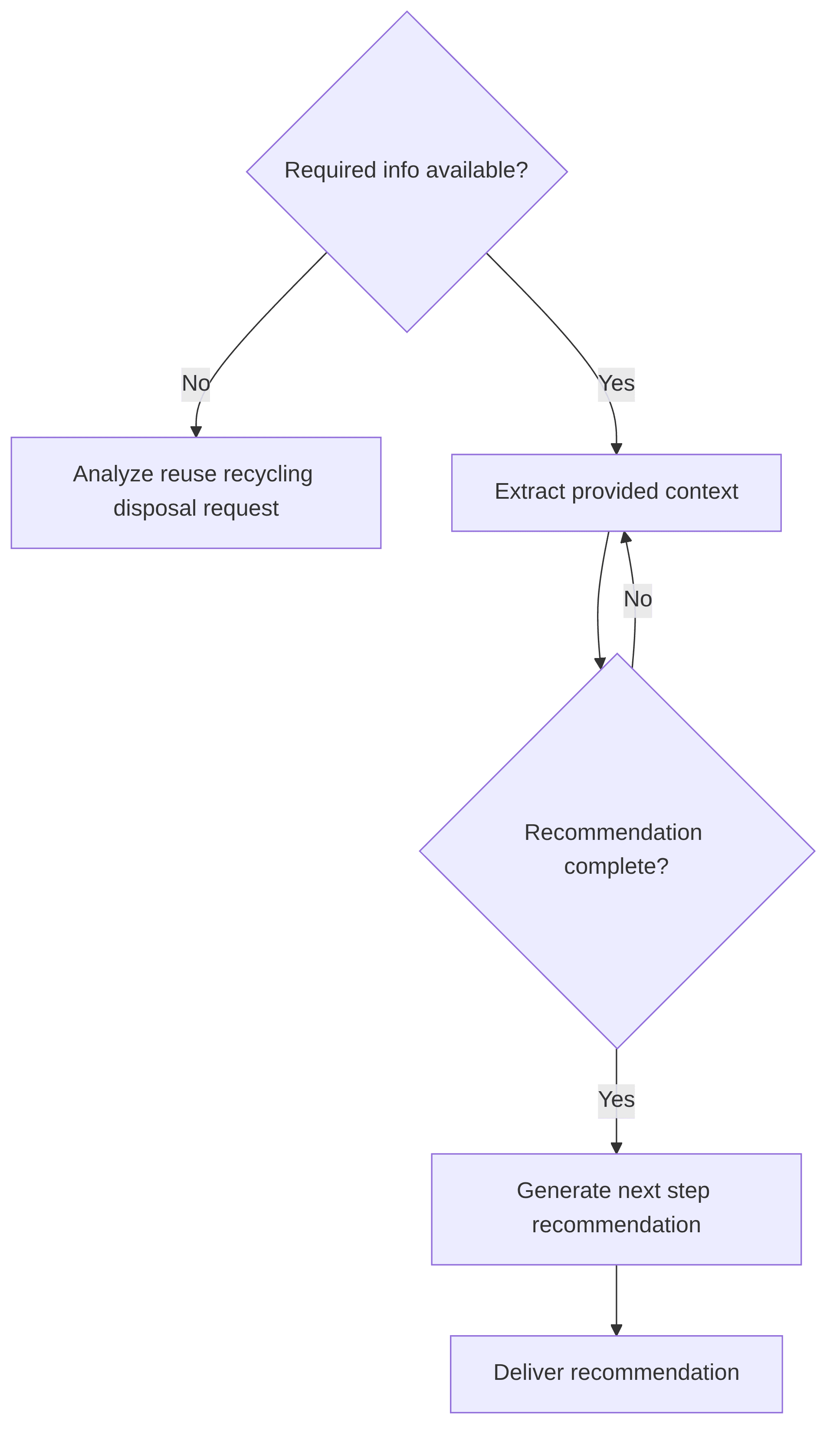recommendation-generator-cc0dd9.png