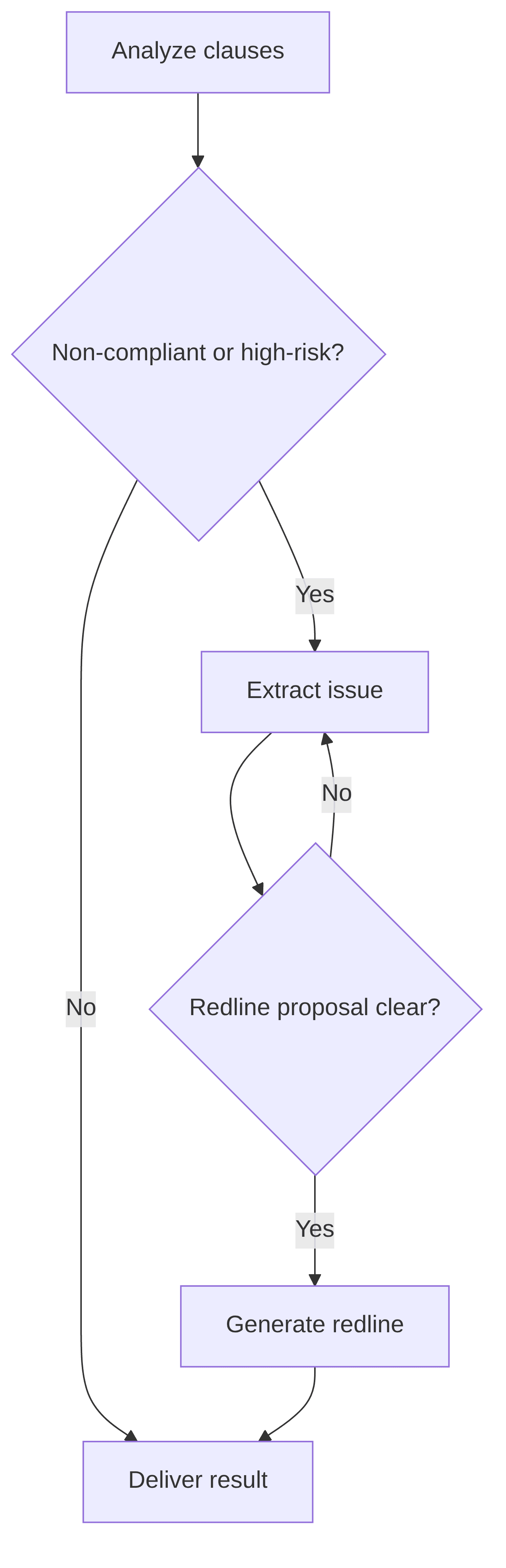 redlines-proposer-323d98.png