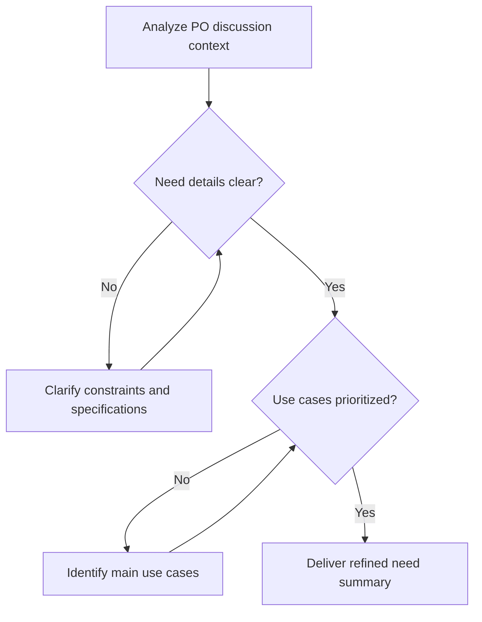 refine-the-need-with-a-po-eef05f.png