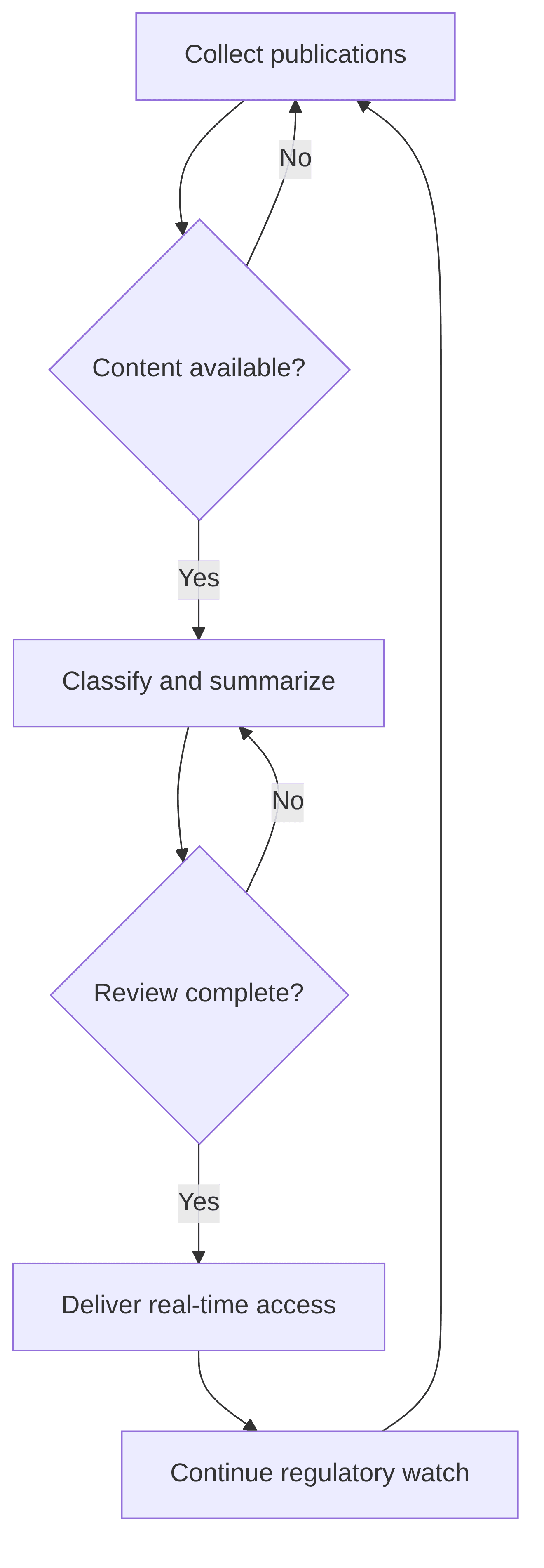 reg-review-0f1722.png