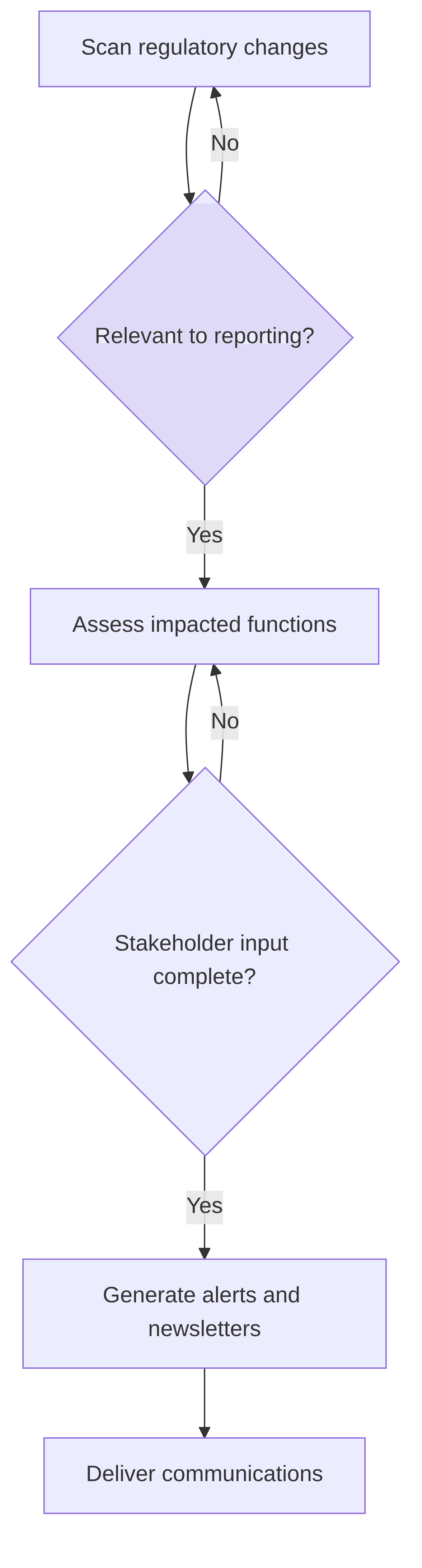 reg-review-7011f4.png