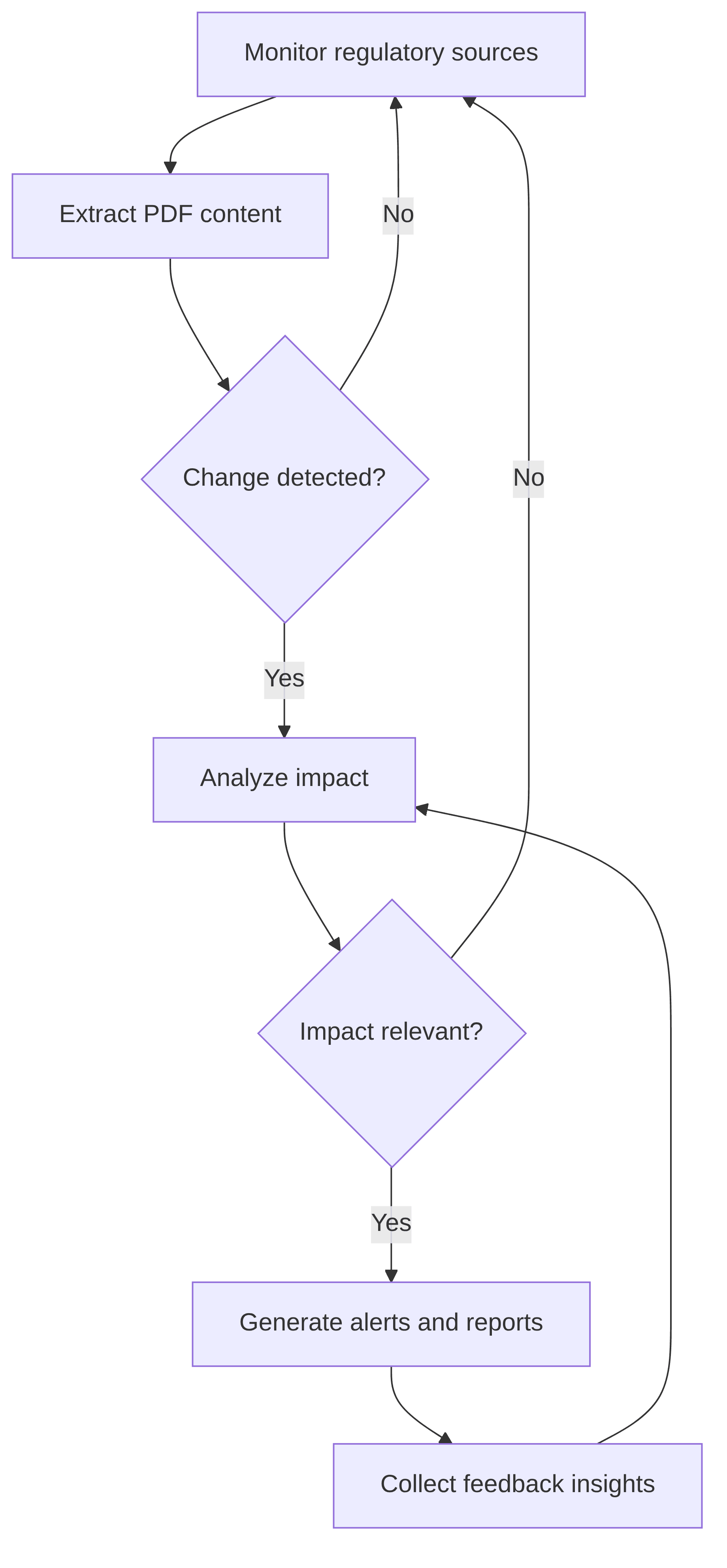 regulatory-change-monitor-d325a4.png