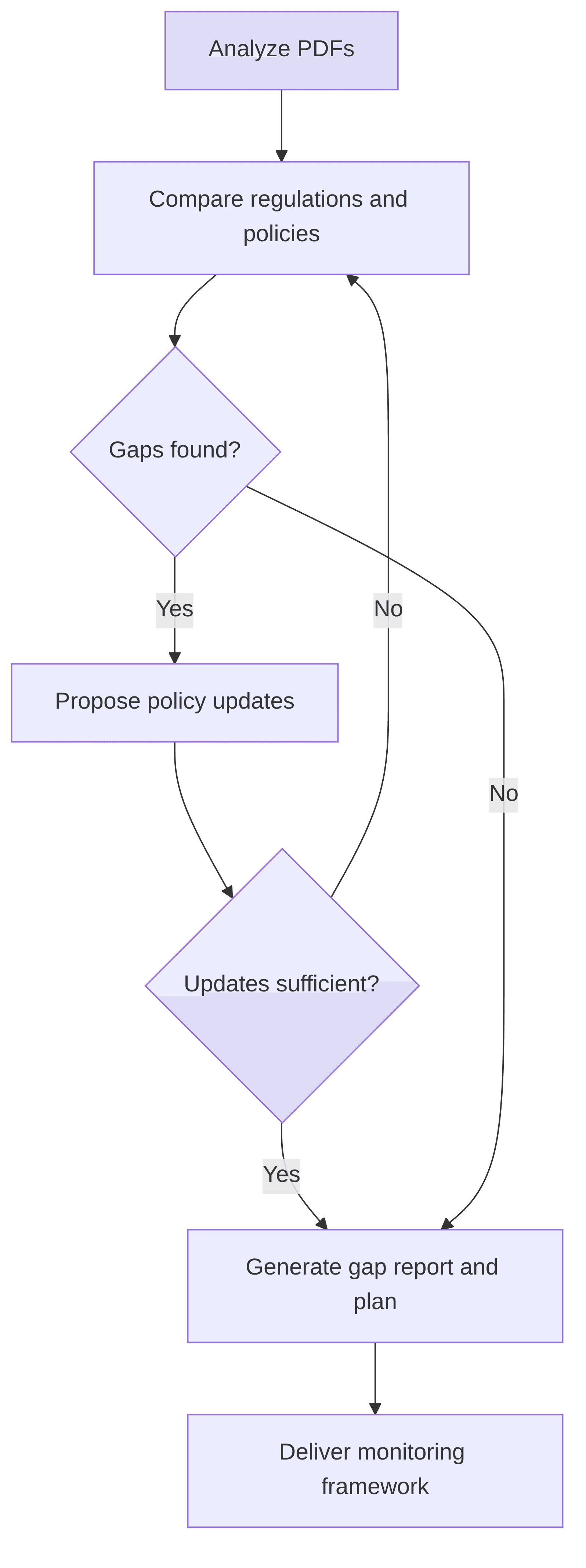 regulatory-compliance-analyzer-7e8ecb.png